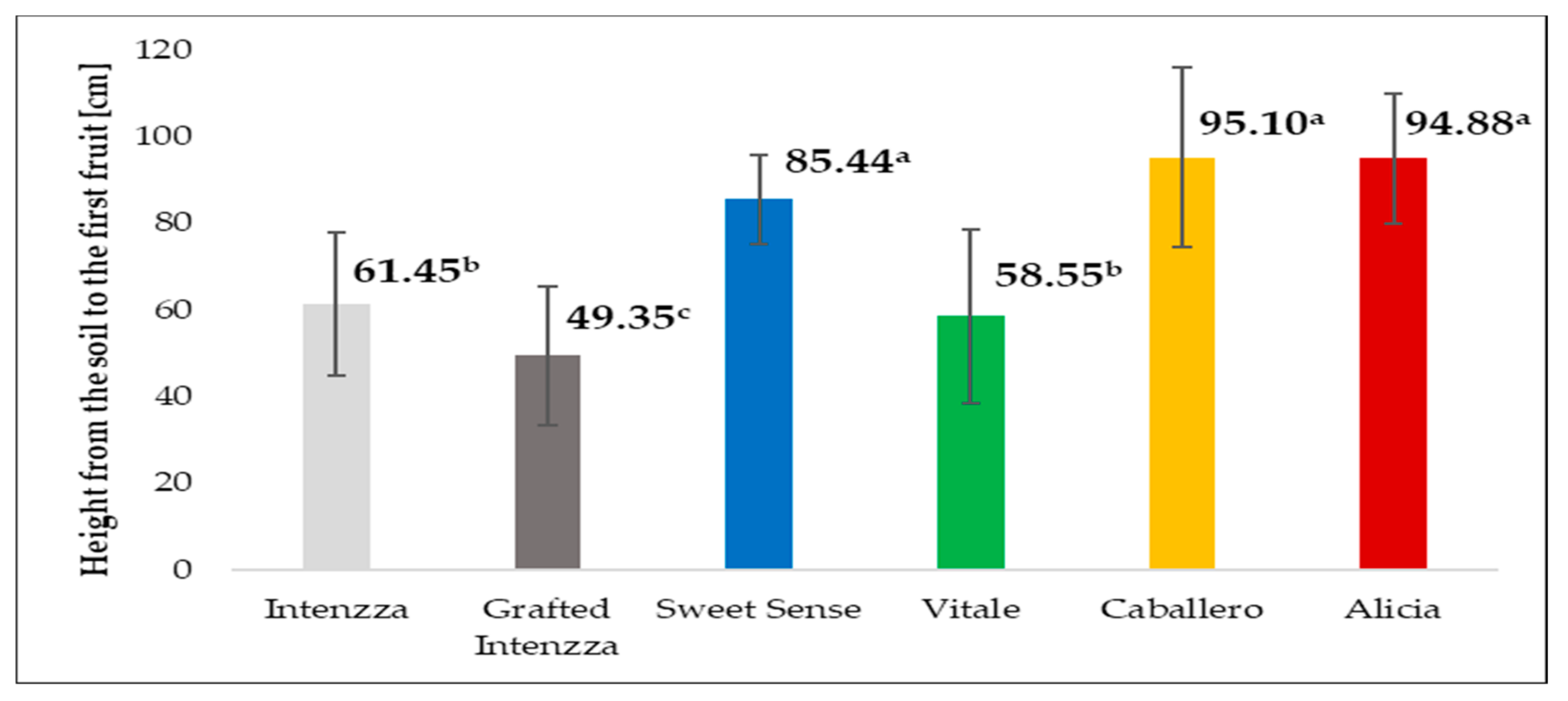 Ijerph 16 01789 g007