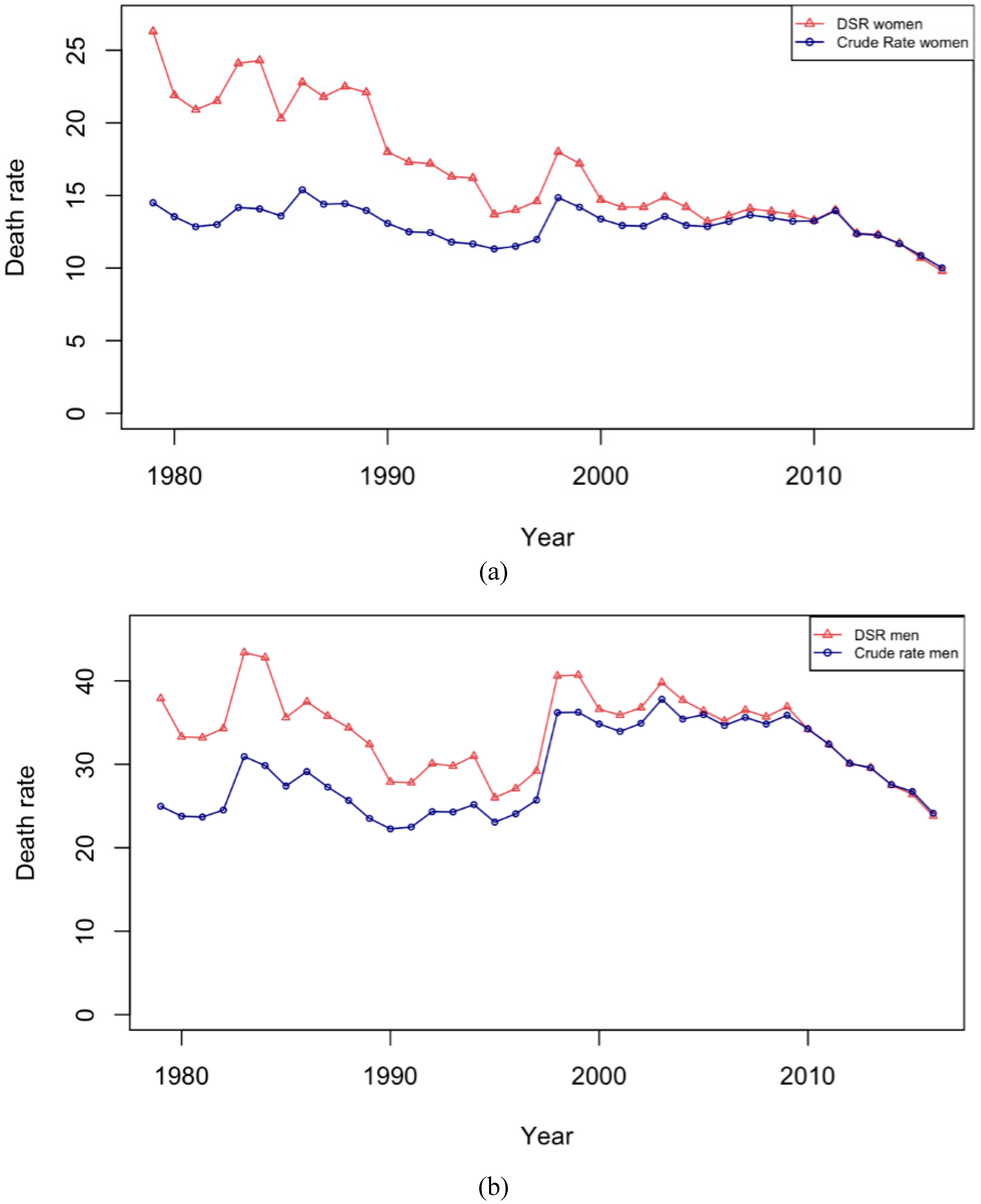 Ijerph 16 01794 g002 Ijerph 16 01794 g002