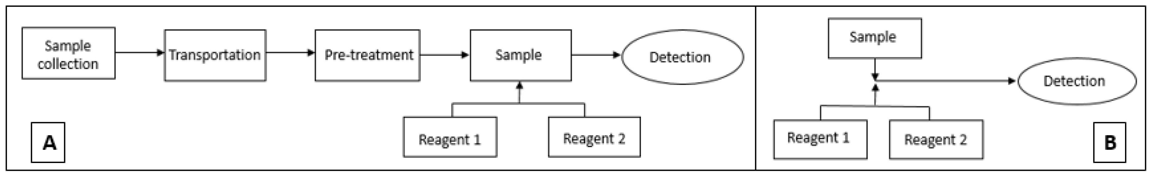 Ijerph 16 01803 g001