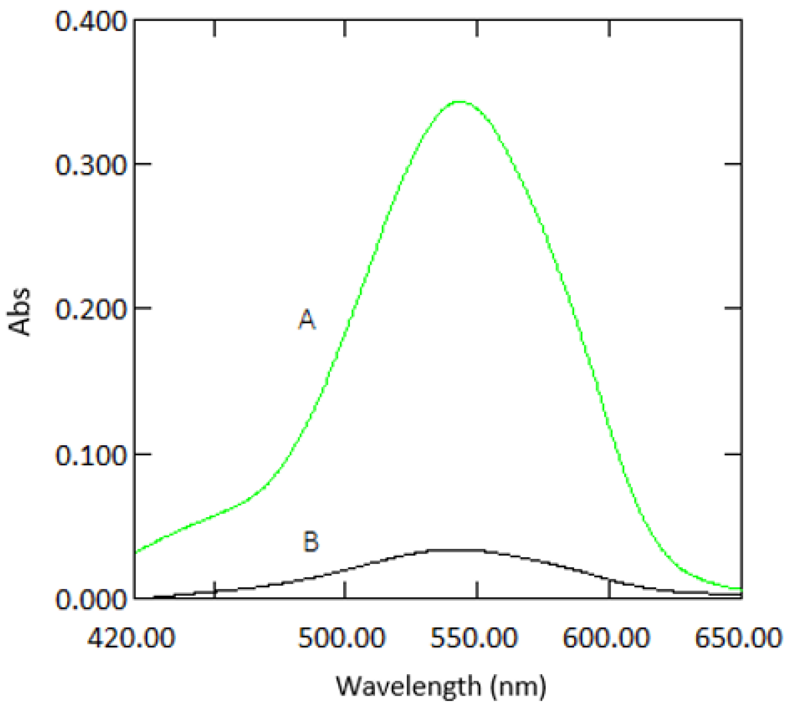 Ijerph 16 01803 g002