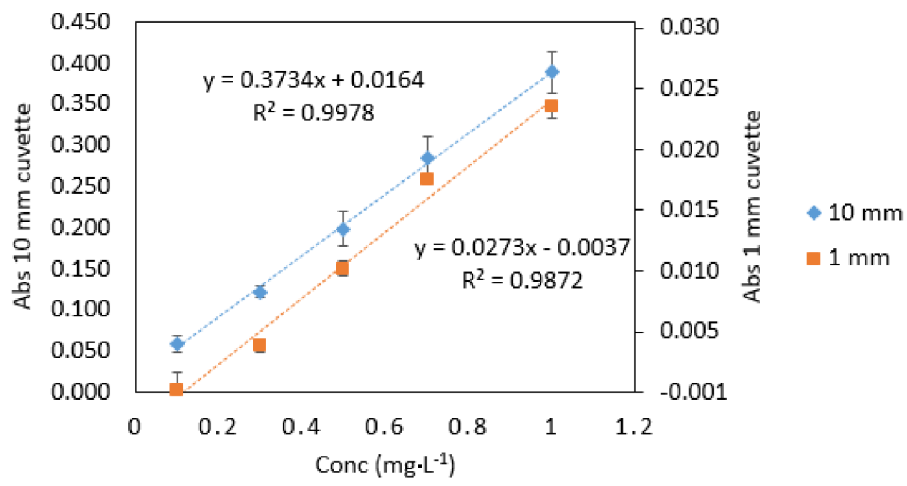Ijerph 16 01803 g003