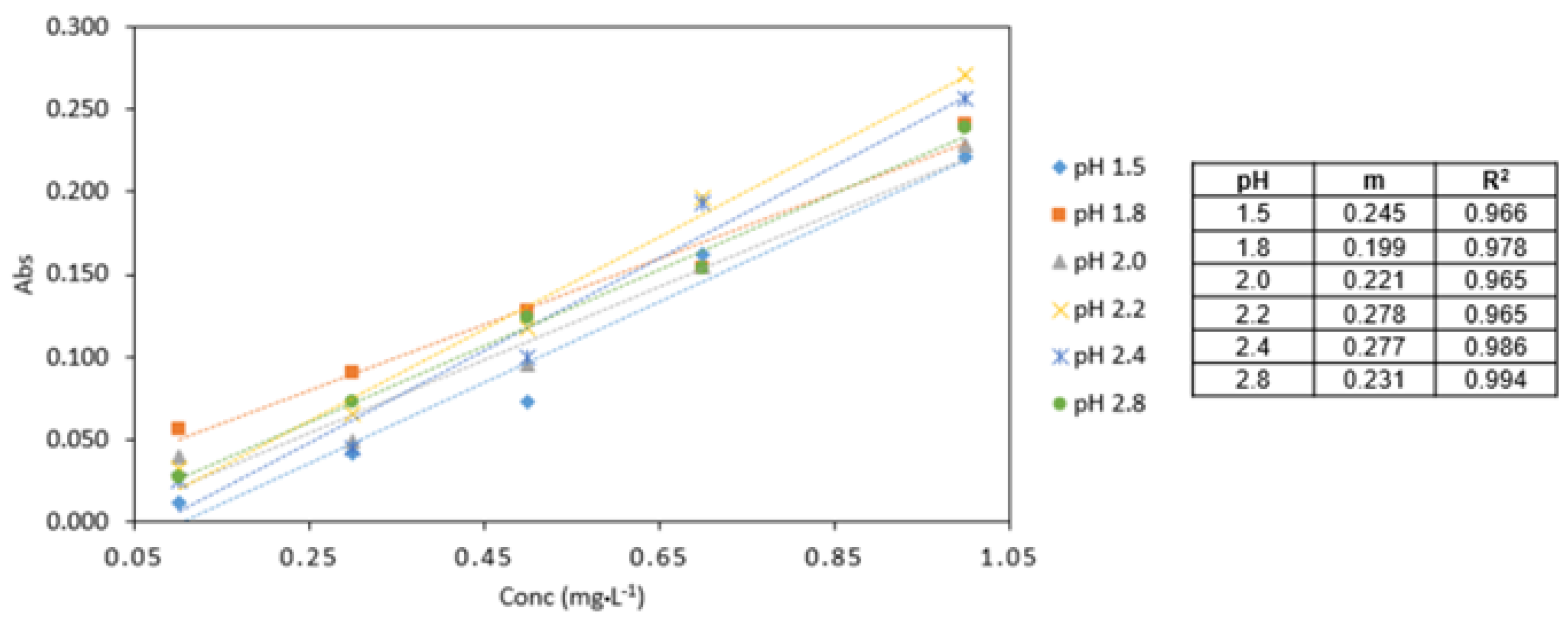 Ijerph 16 01803 g004