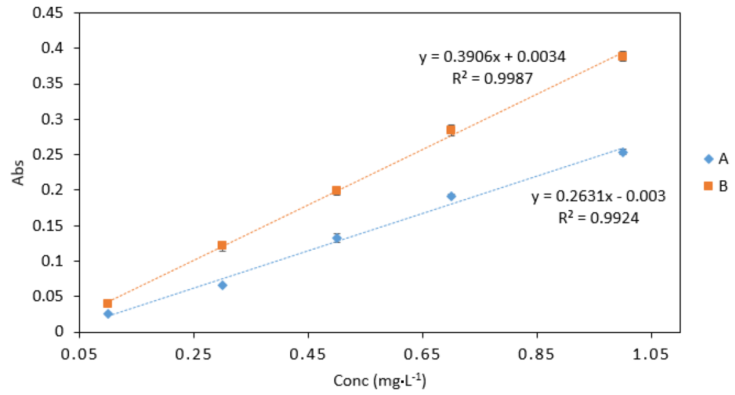Ijerph 16 01803 g005
