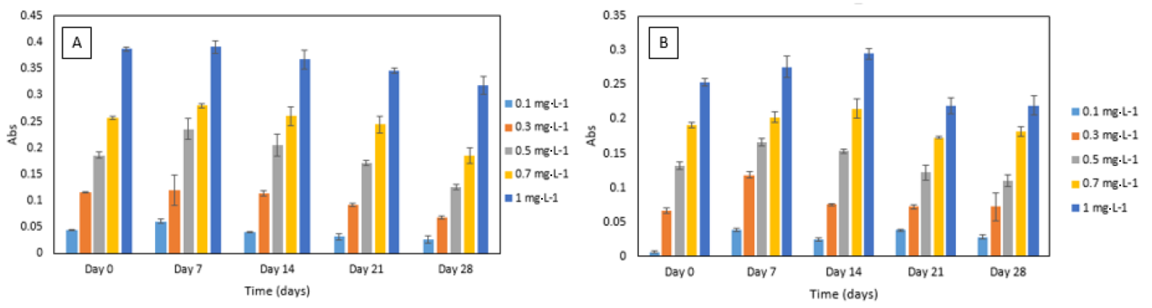 Ijerph 16 01803 g006