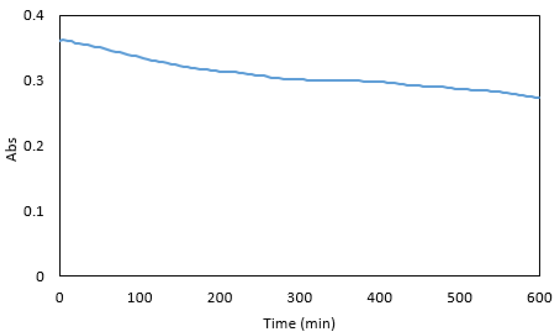Ijerph 16 01803 g008