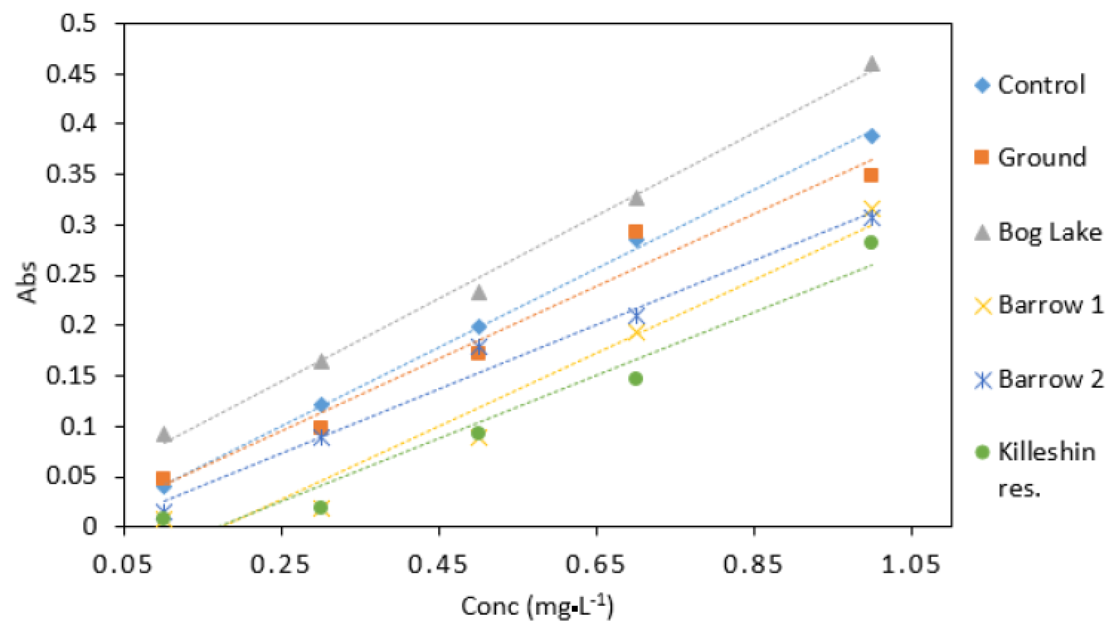 Ijerph 16 01803 g009