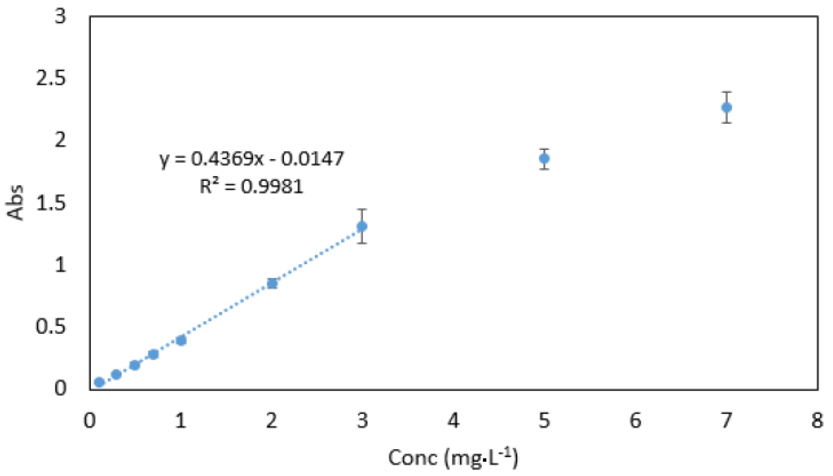 Ijerph 16 01803 g010