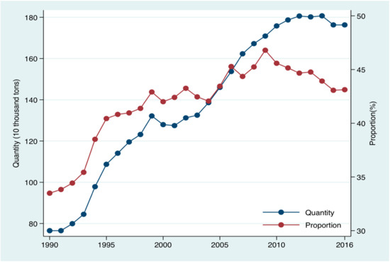 Ijerph 16 01808 g0a1