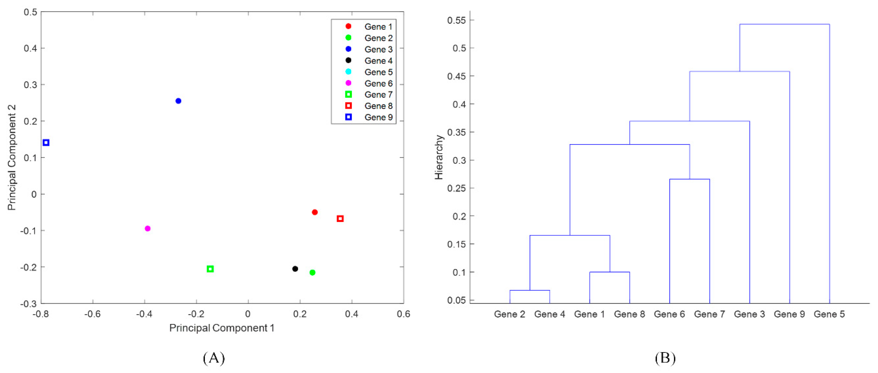 Ijerph 16 01811 g002 Ijerph 16 01811 g002
