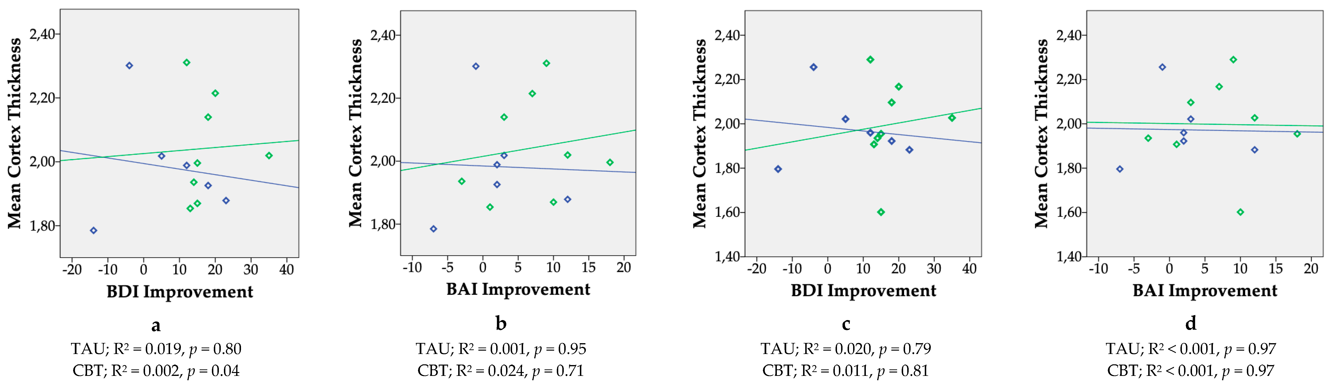 Ijerph 16 01816 g004