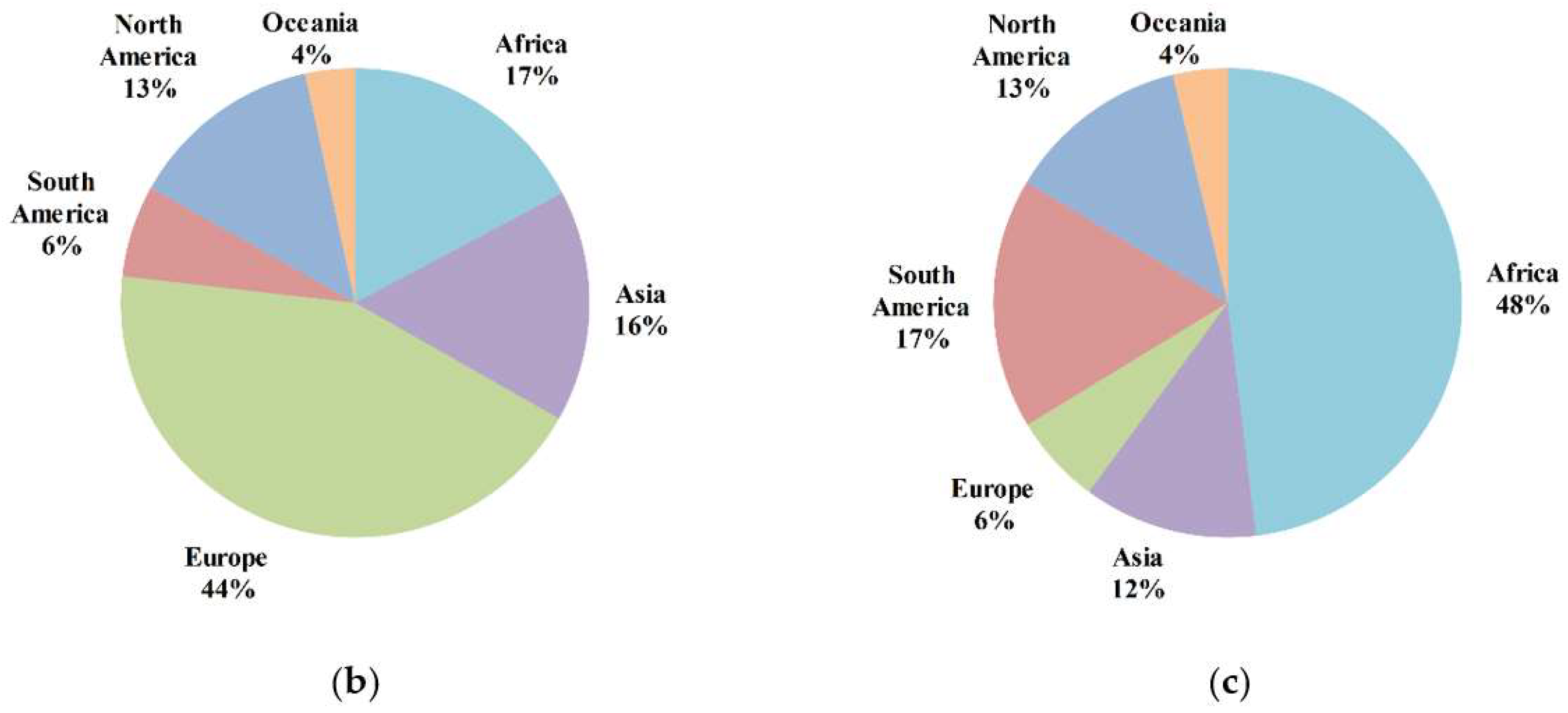 Ijerph 16 01818 g001b Ijerph 16 01818 g001b