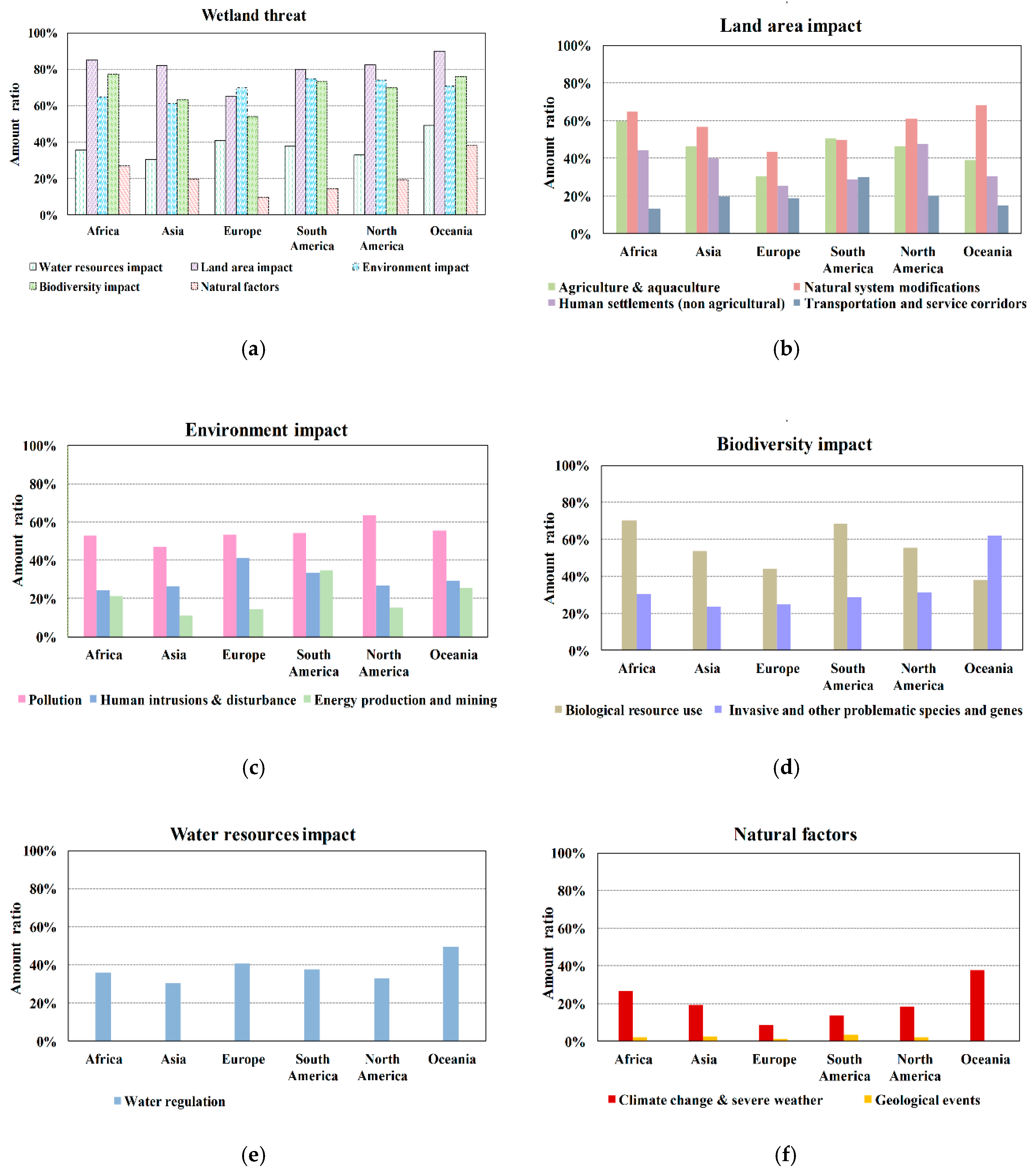 Ijerph 16 01818 g004 Ijerph 16 01818 g004