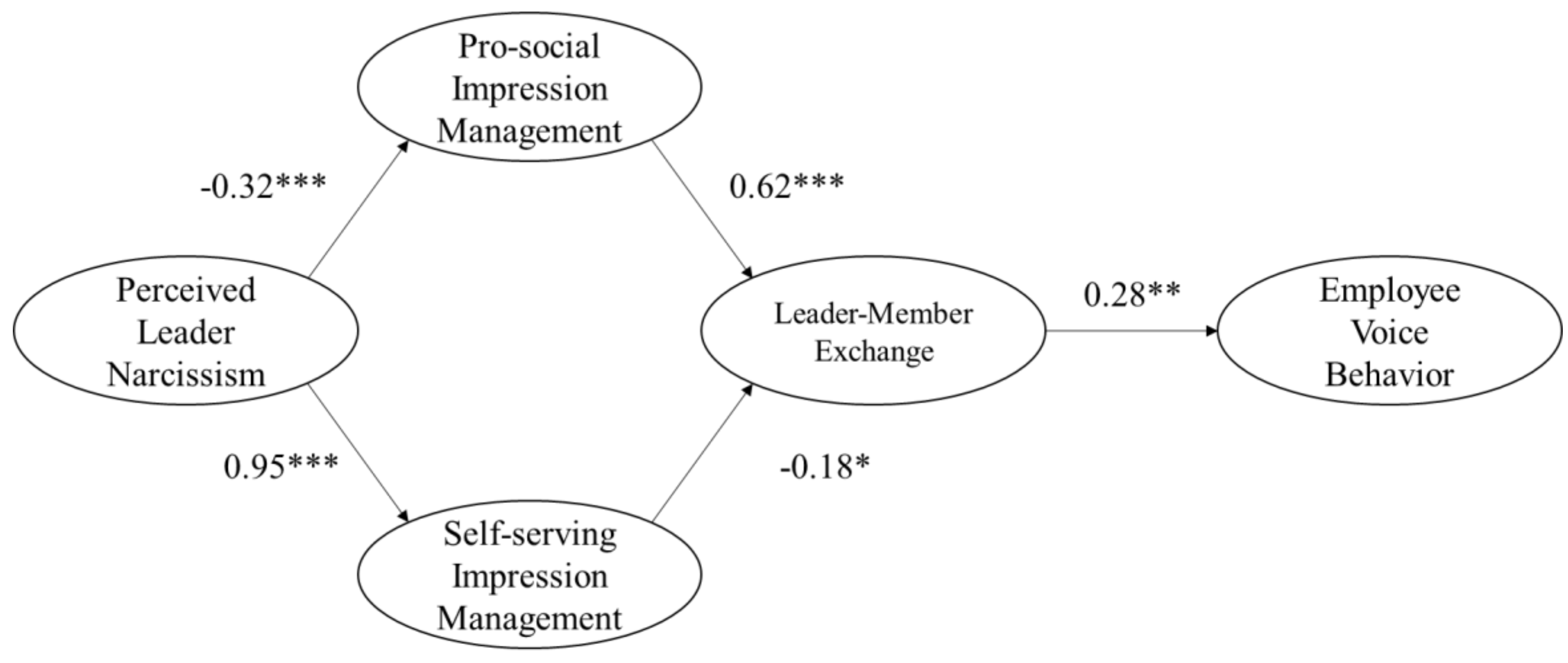 Ijerph 16 01819 g001