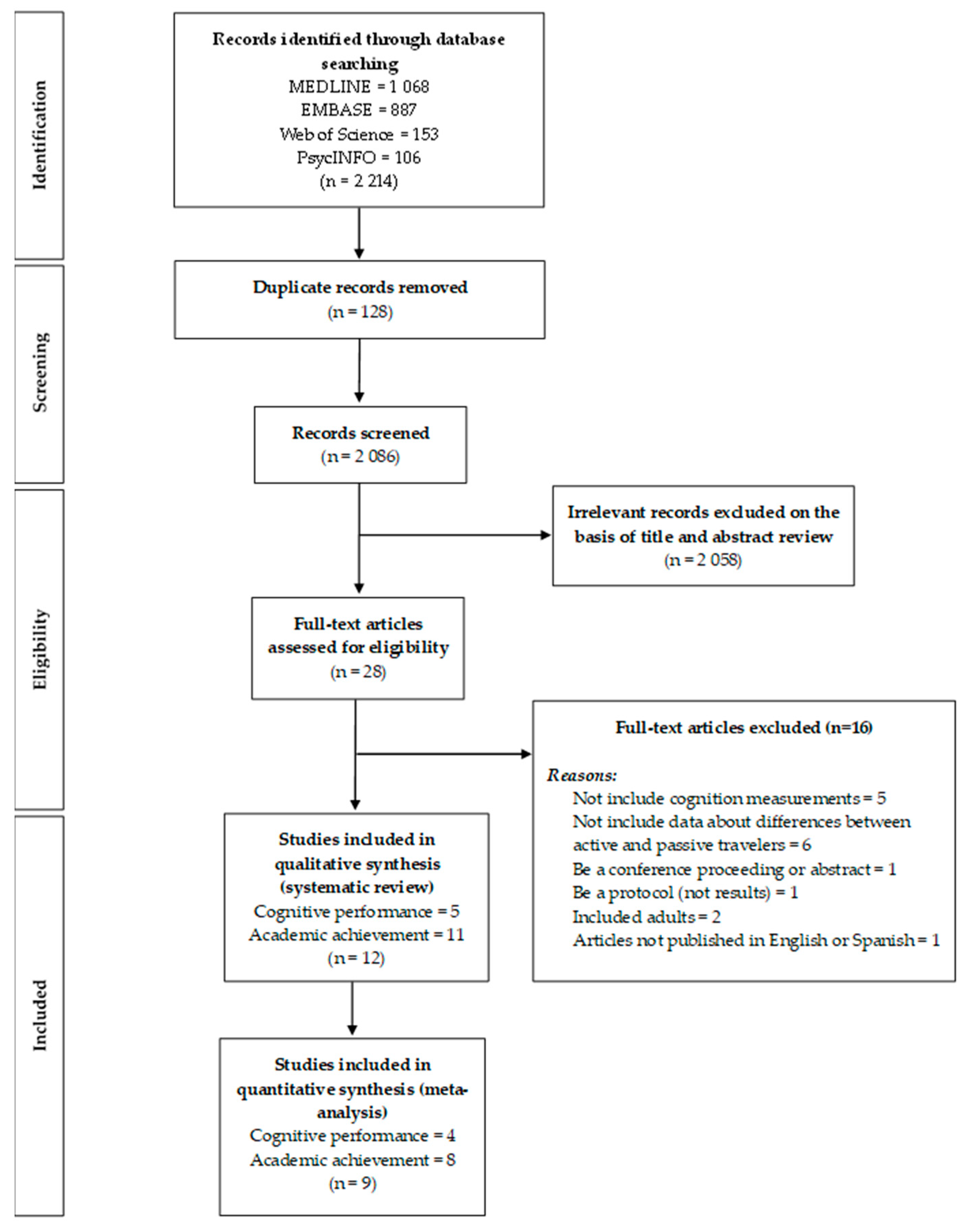 Ijerph 16 01839 g001