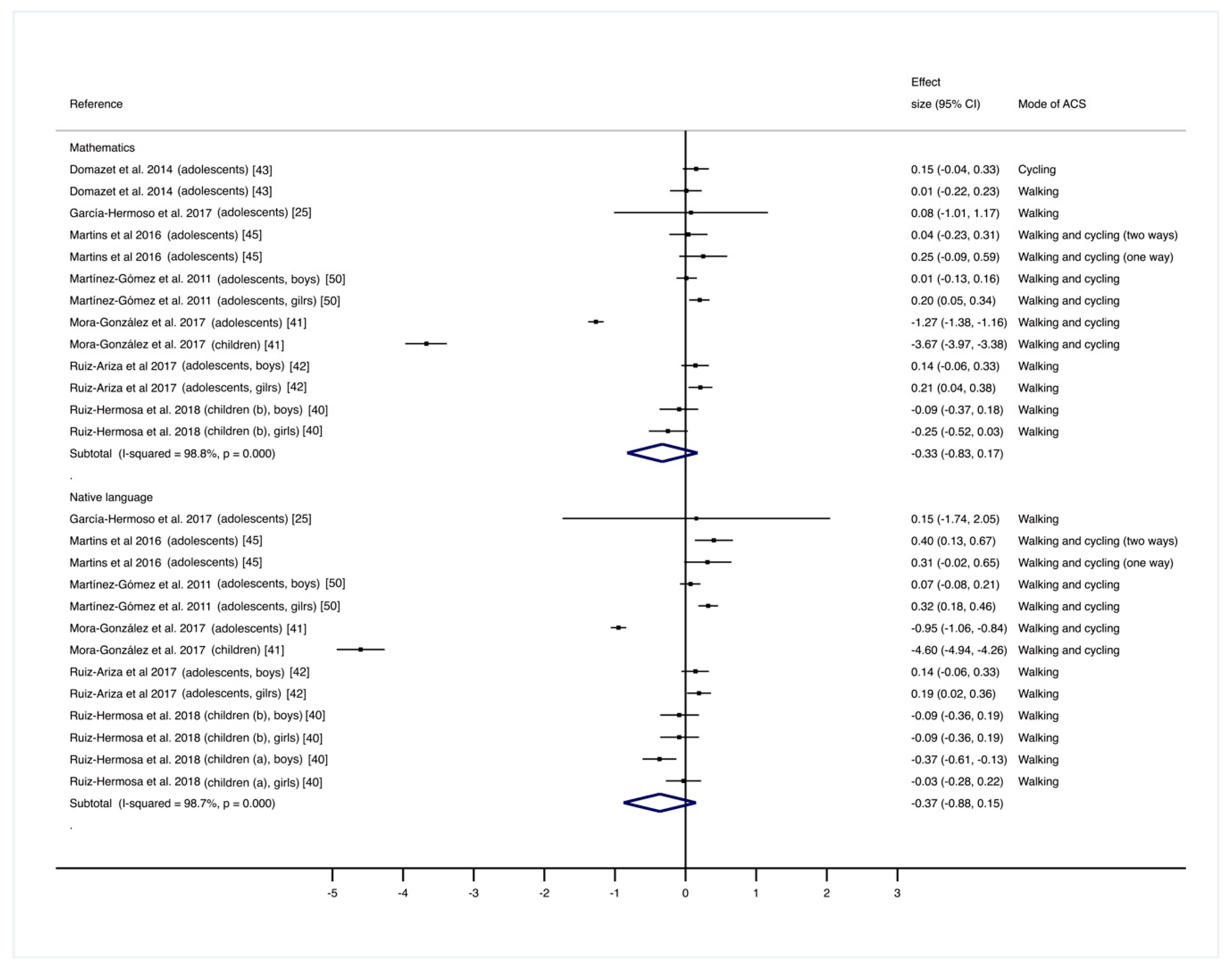 Ijerph 16 01839 g003