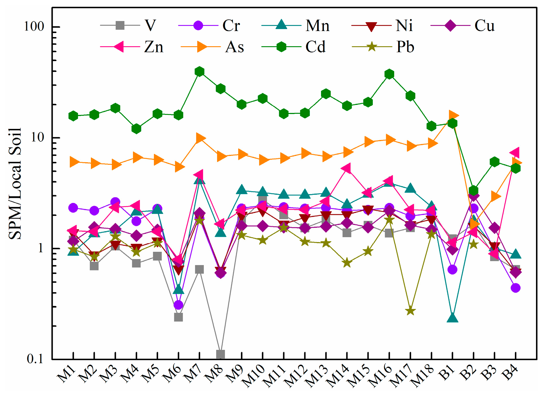 Ijerph 16 01843 g002