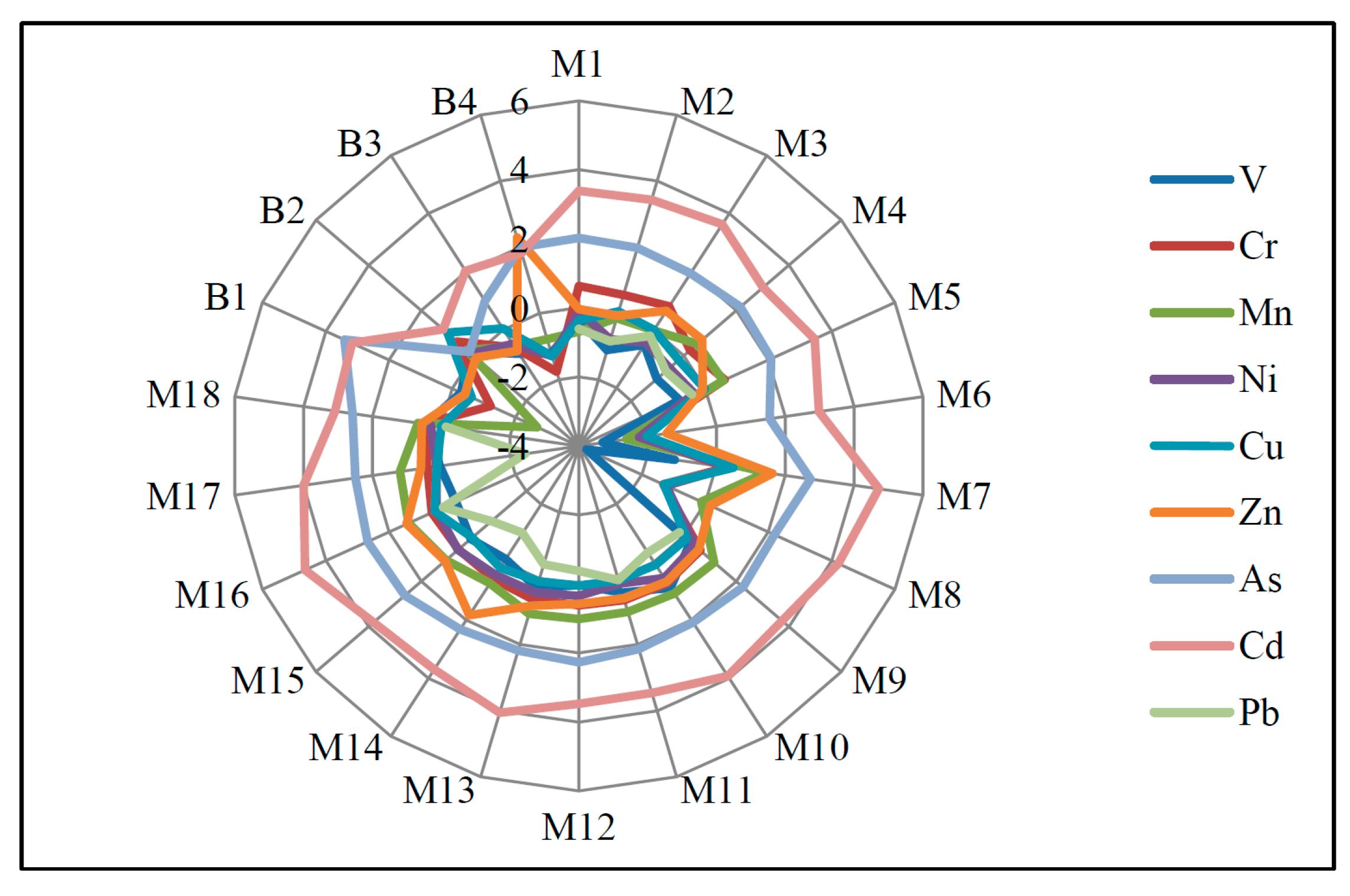 Ijerph 16 01843 g004