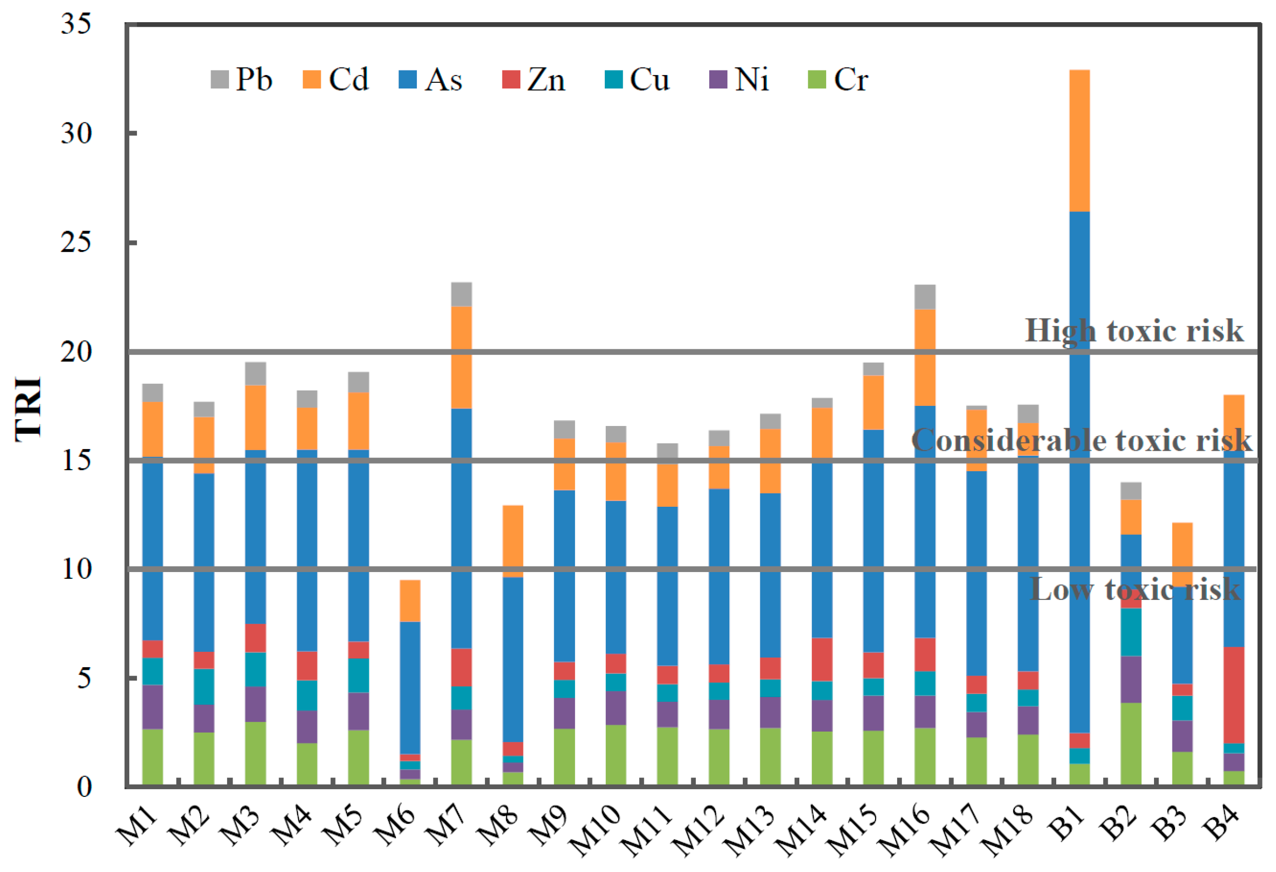 Ijerph 16 01843 g006