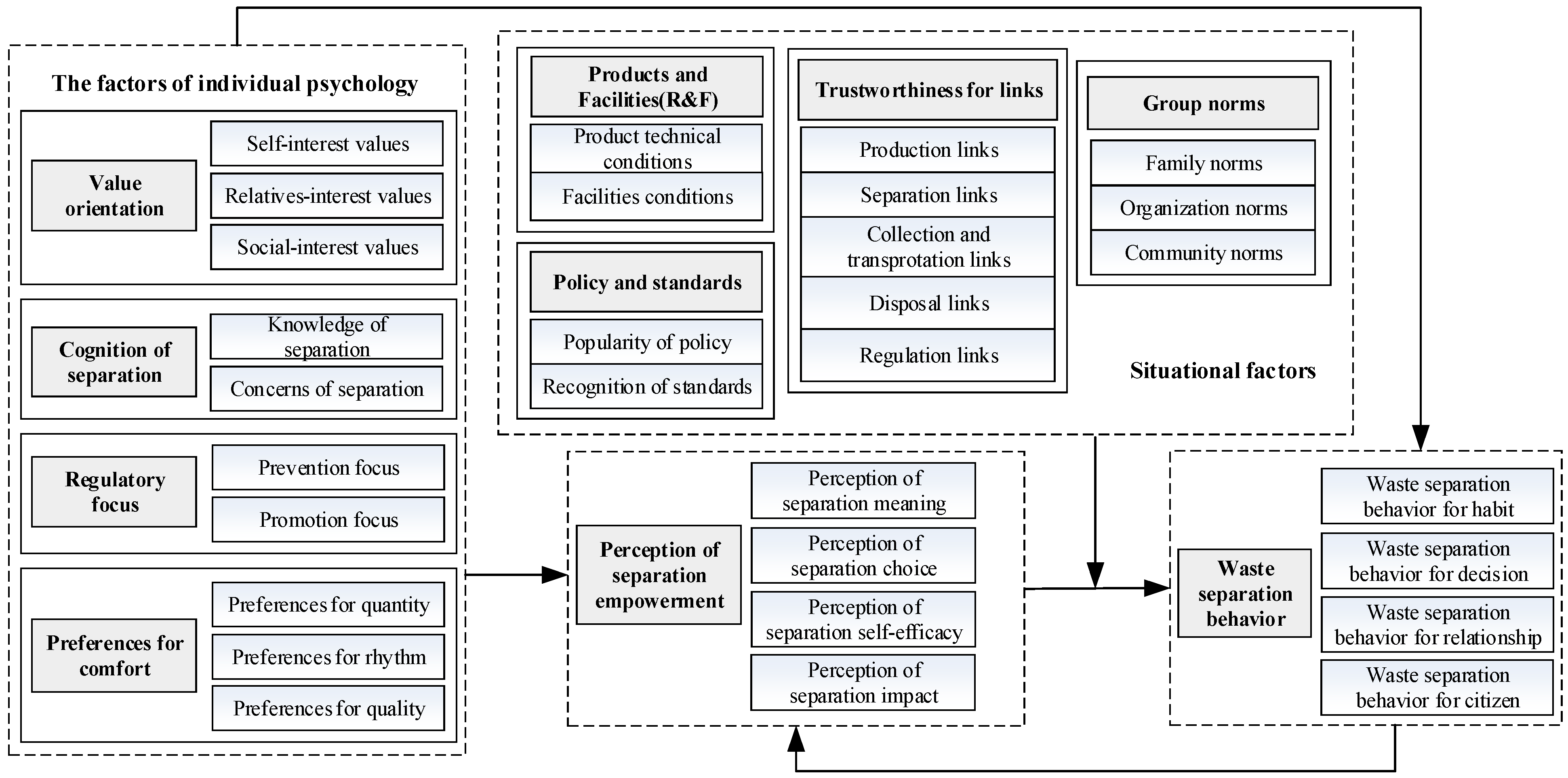 Ijerph 16 01859 g002