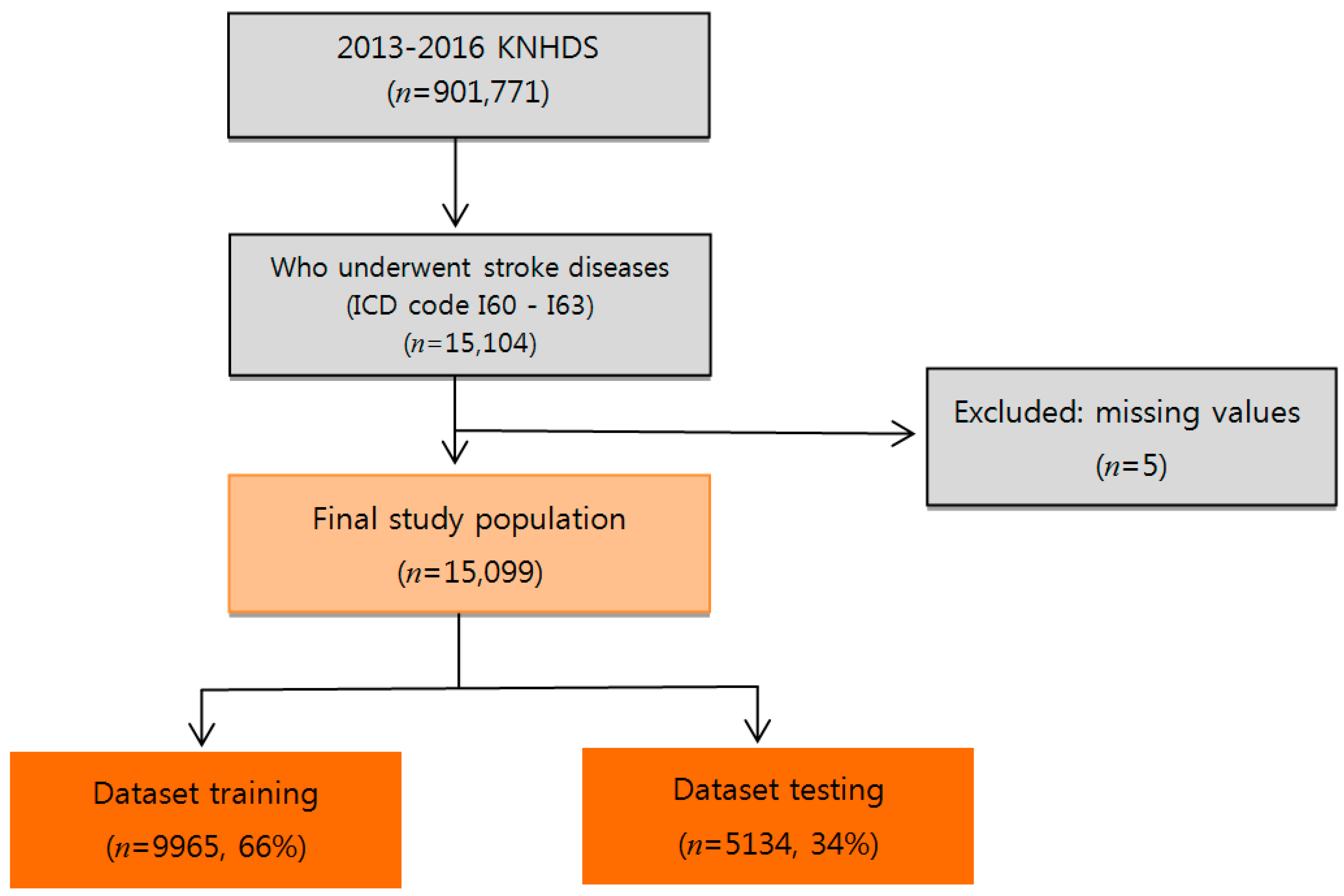 Ijerph 16 01876 g001