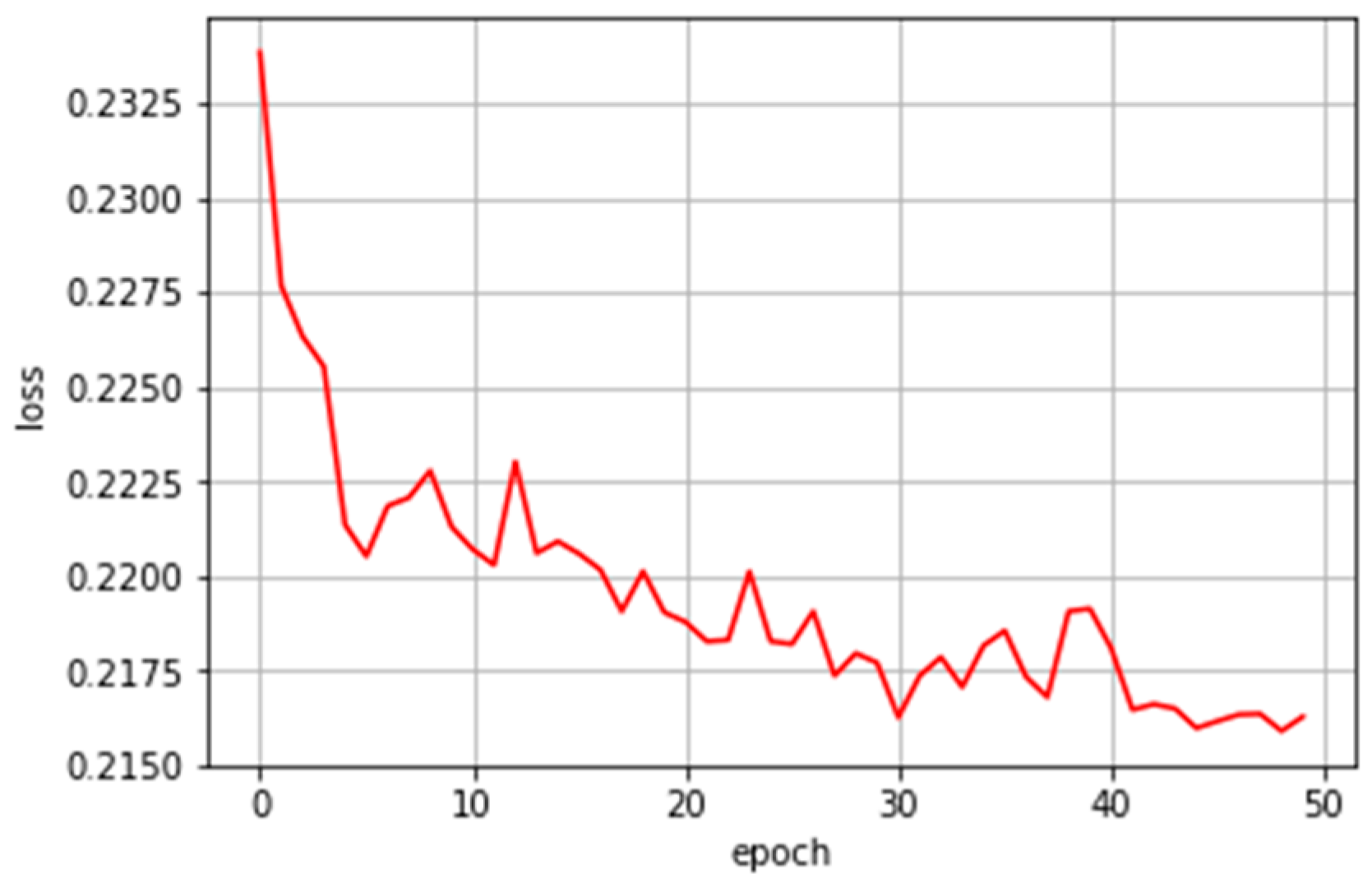 Ijerph 16 01876 g005