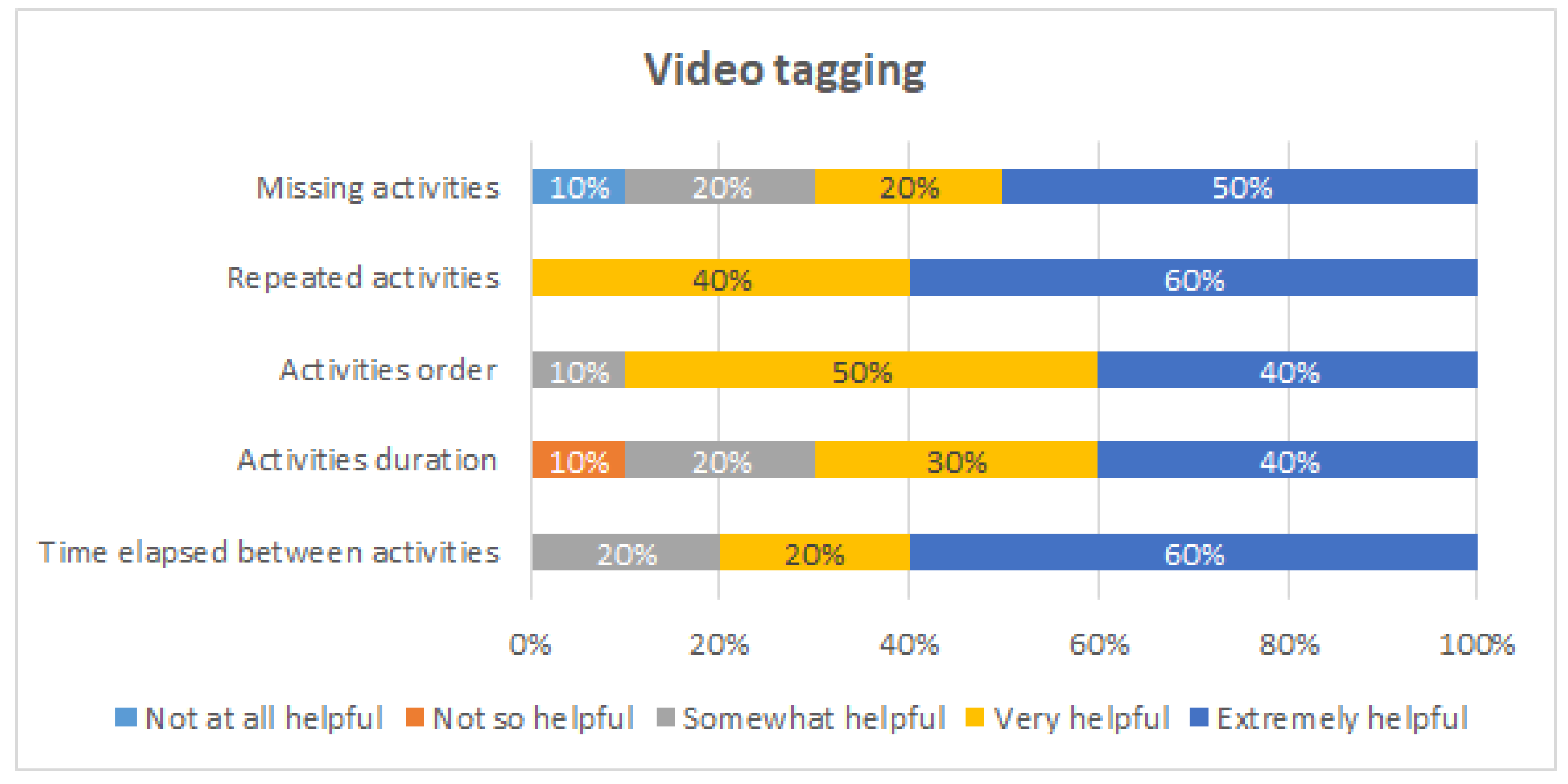 Ijerph 16 01877 g011