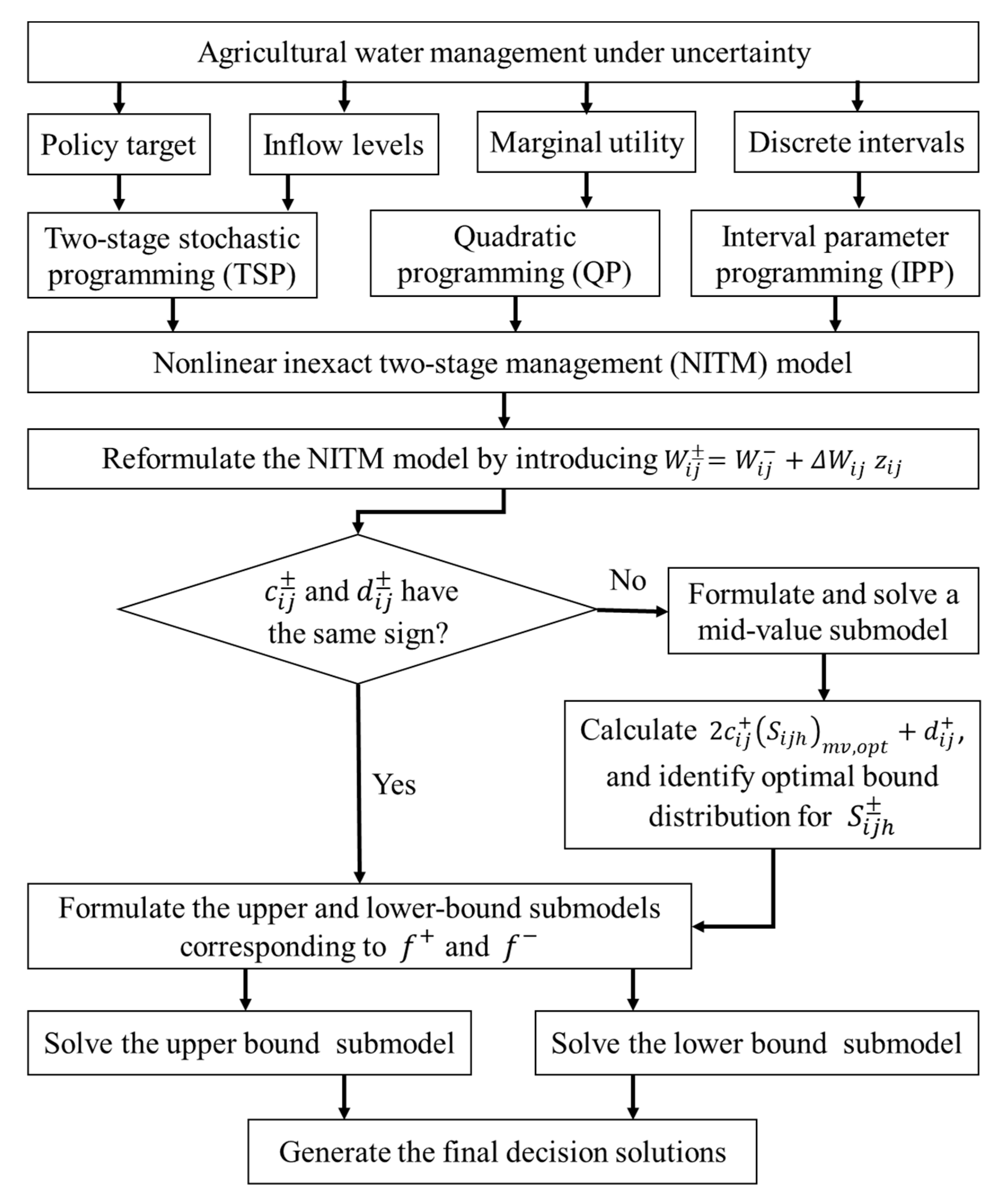 Ijerph 16 01884 g001 Ijerph 16 01884 g001