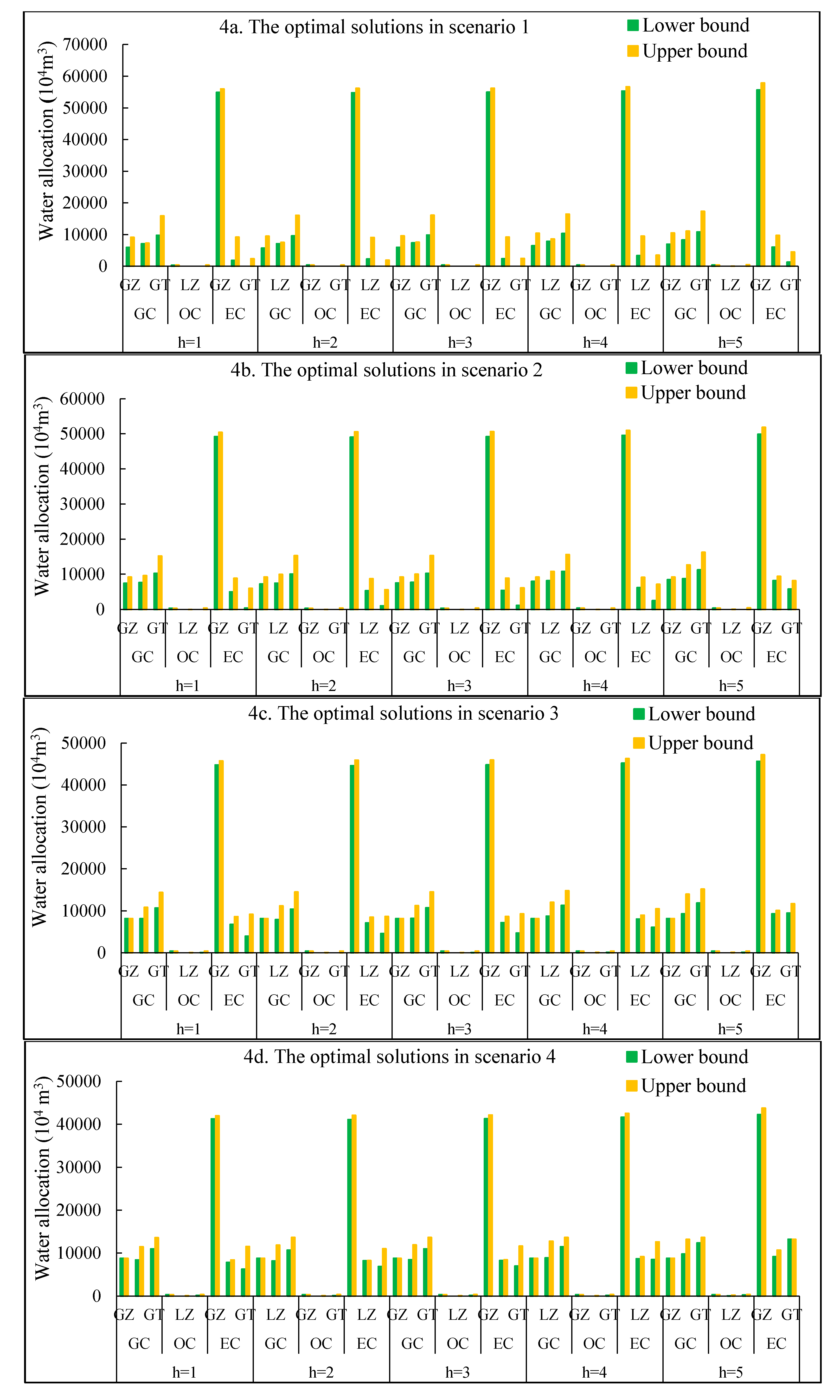 Ijerph 16 01884 g004 Ijerph 16 01884 g004
