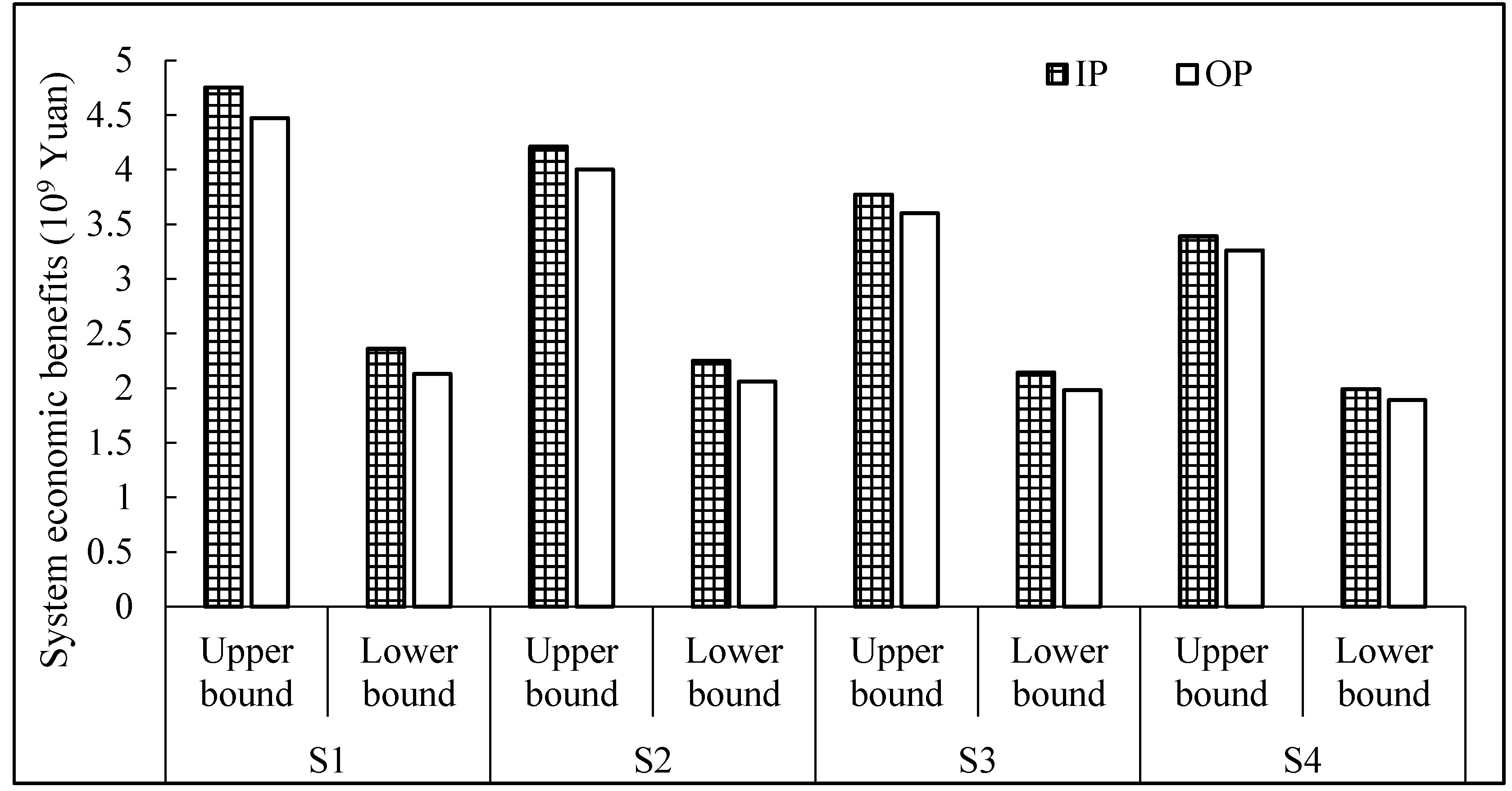 Ijerph 16 01884 g005 Ijerph 16 01884 g005