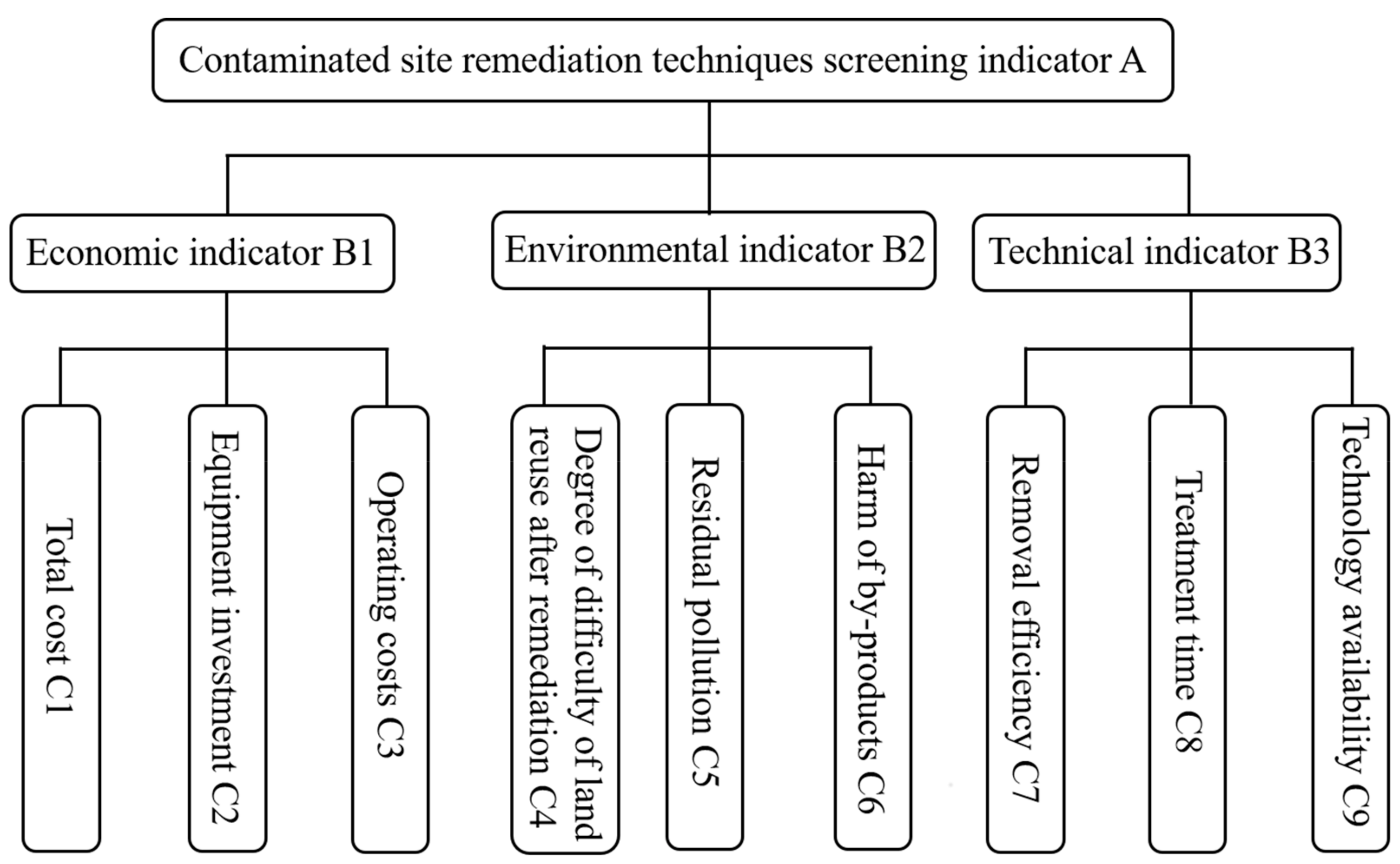 Ijerph 16 01888 g001