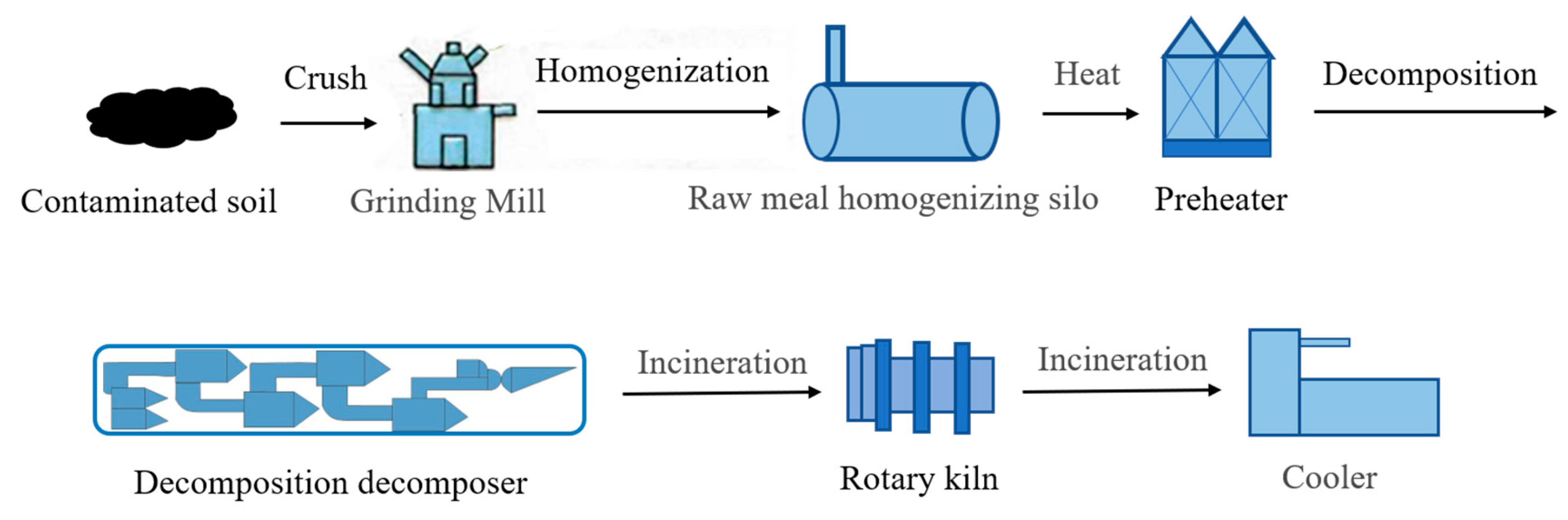 Ijerph 16 01888 g002