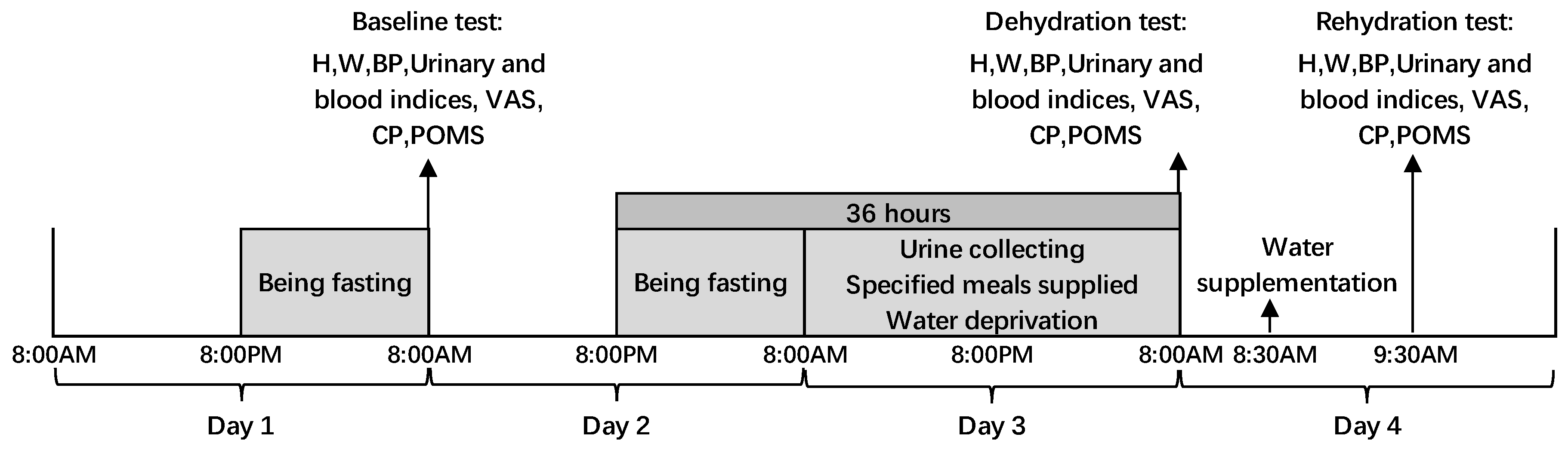 Ijerph 16 01891 g002