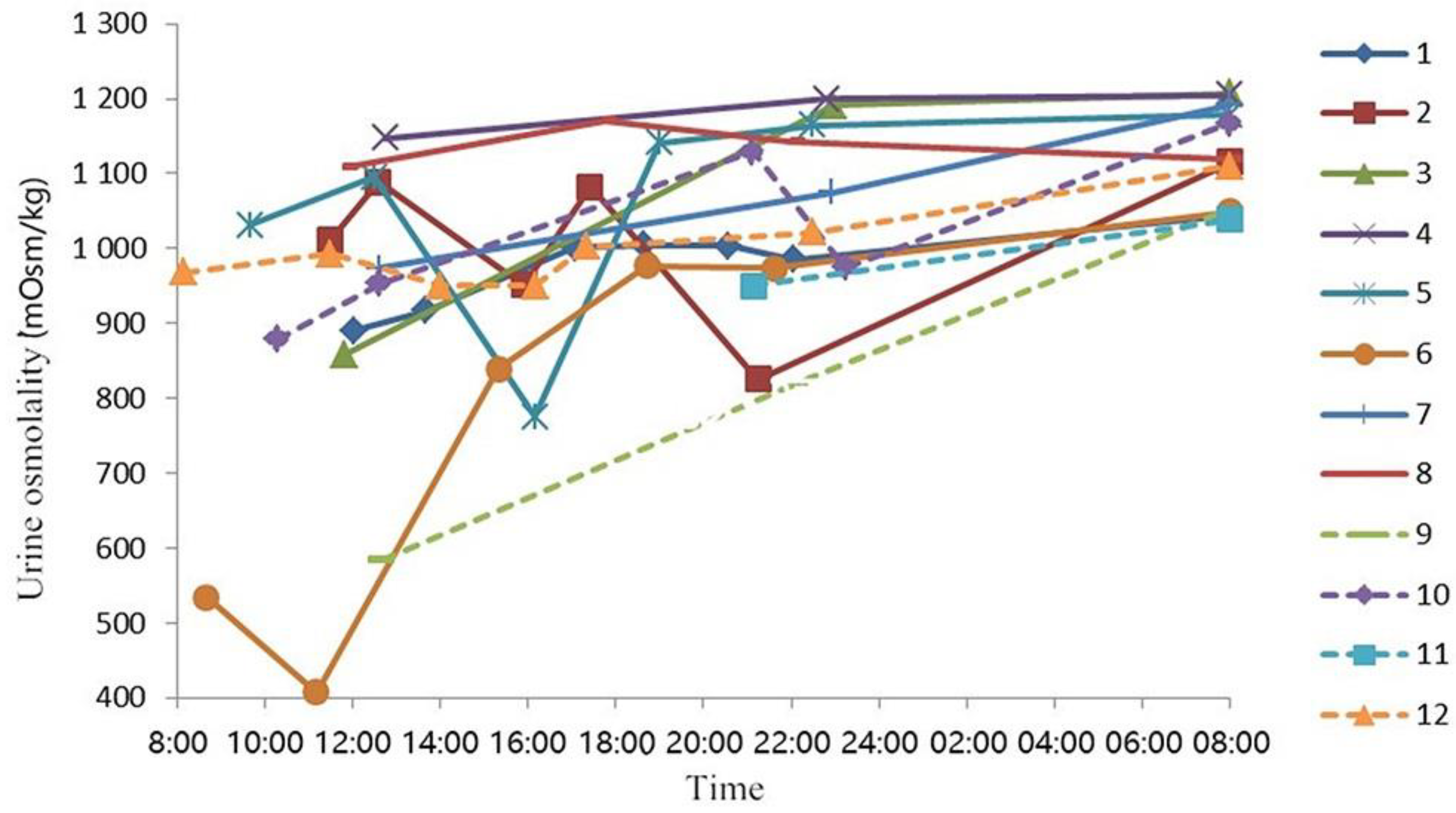 Ijerph 16 01891 g003