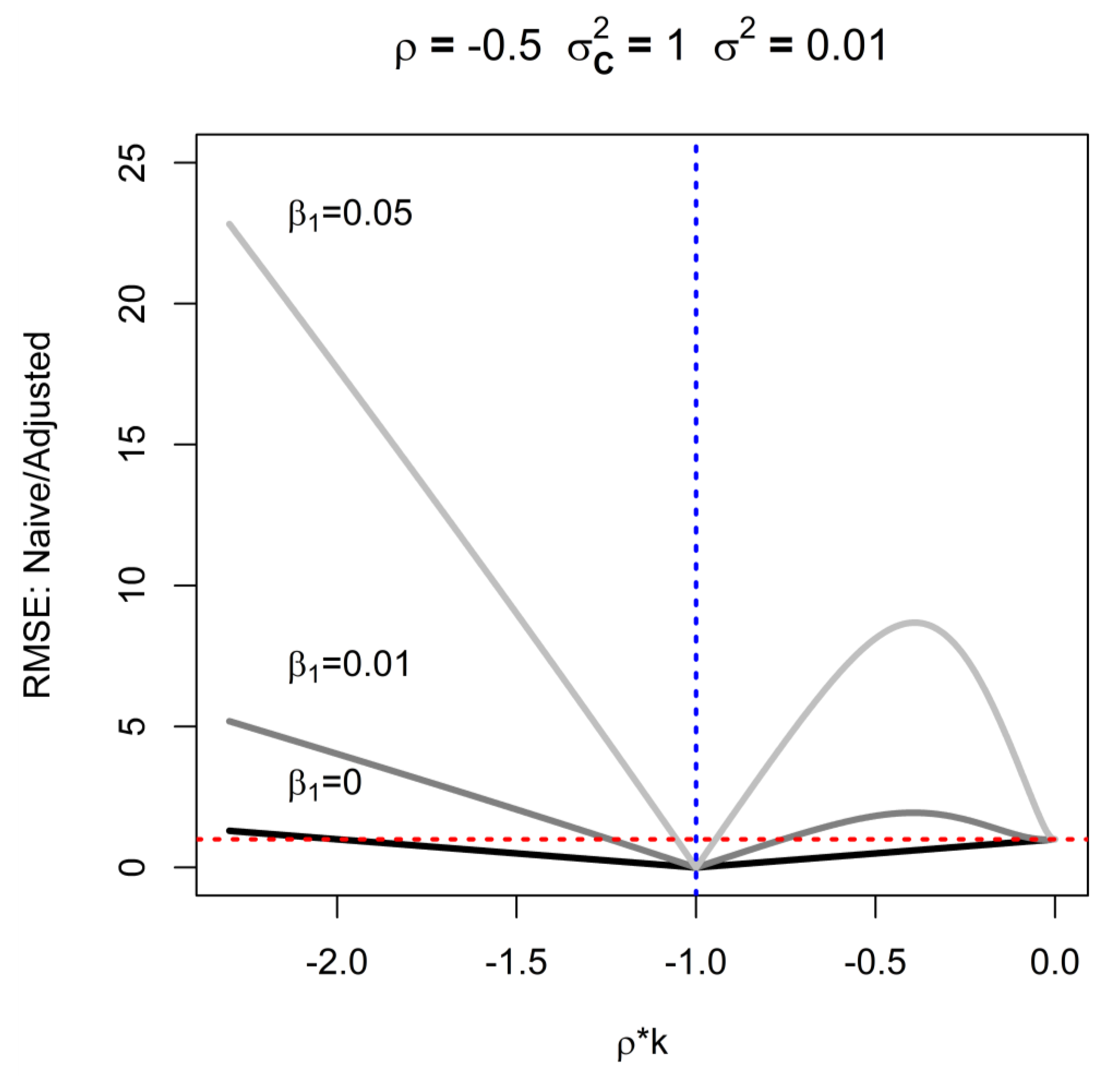 Ijerph 16 01896 g003 Ijerph 16 01896 g003