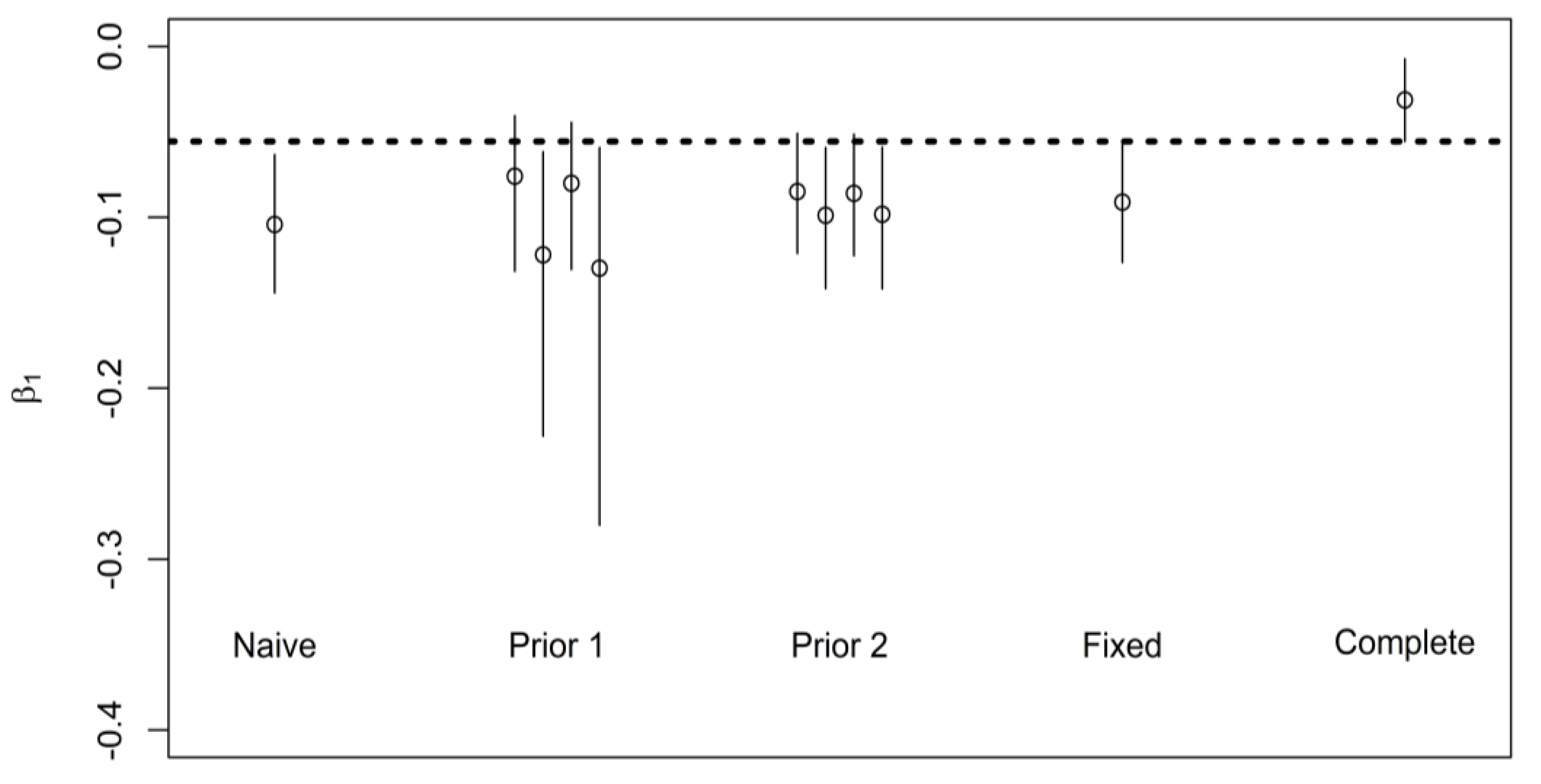 Ijerph 16 01896 g006 Ijerph 16 01896 g006