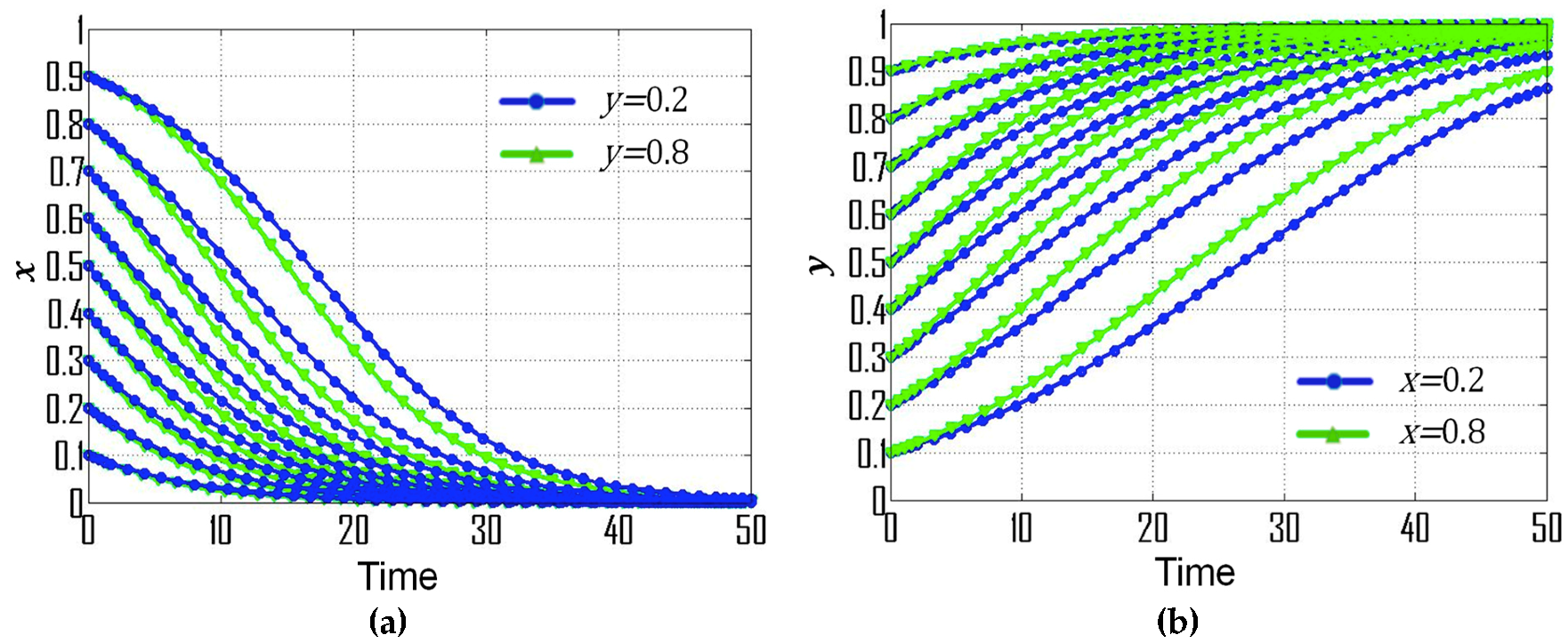 Ijerph 16 01905 g002