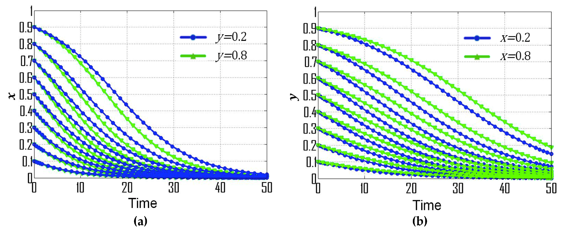 Ijerph 16 01905 g003