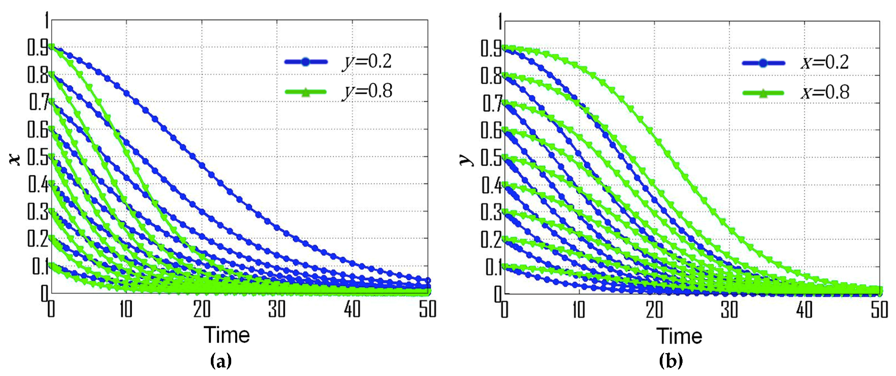 Ijerph 16 01905 g004