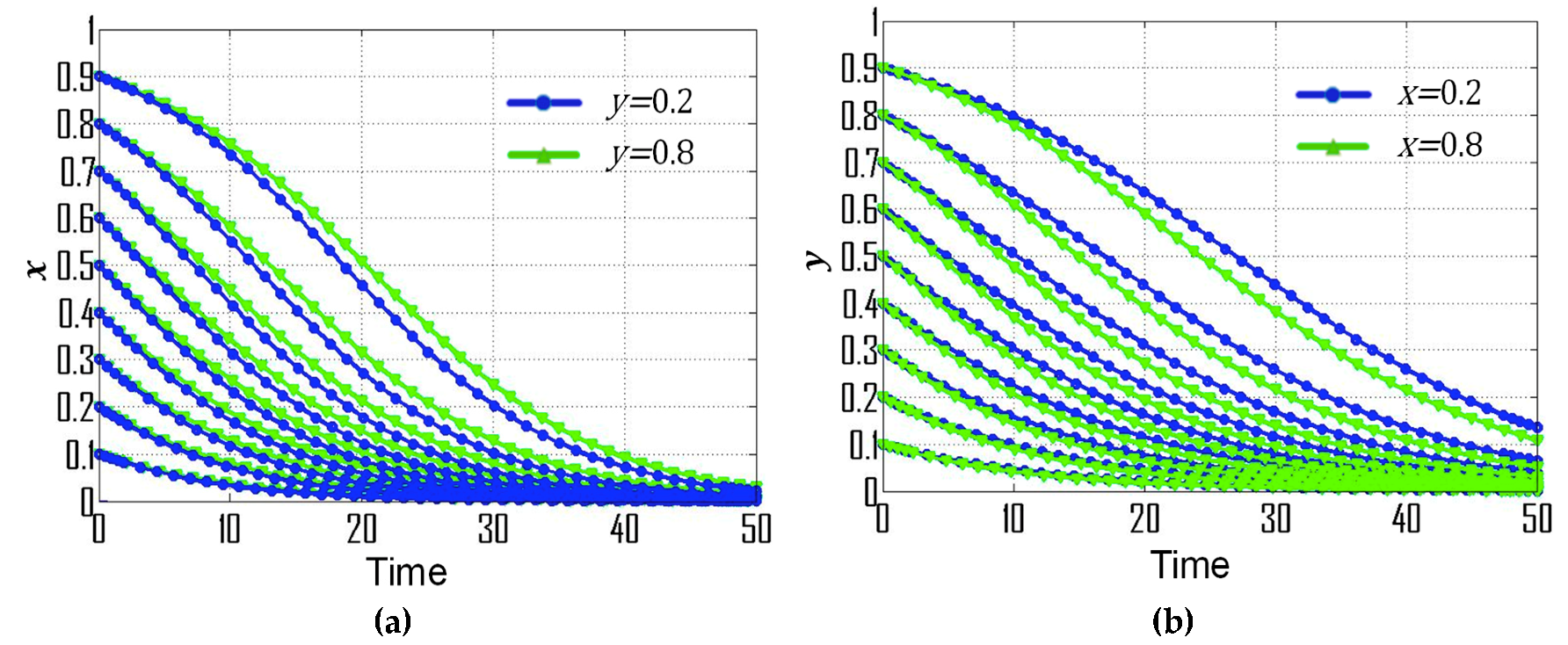Ijerph 16 01905 g005
