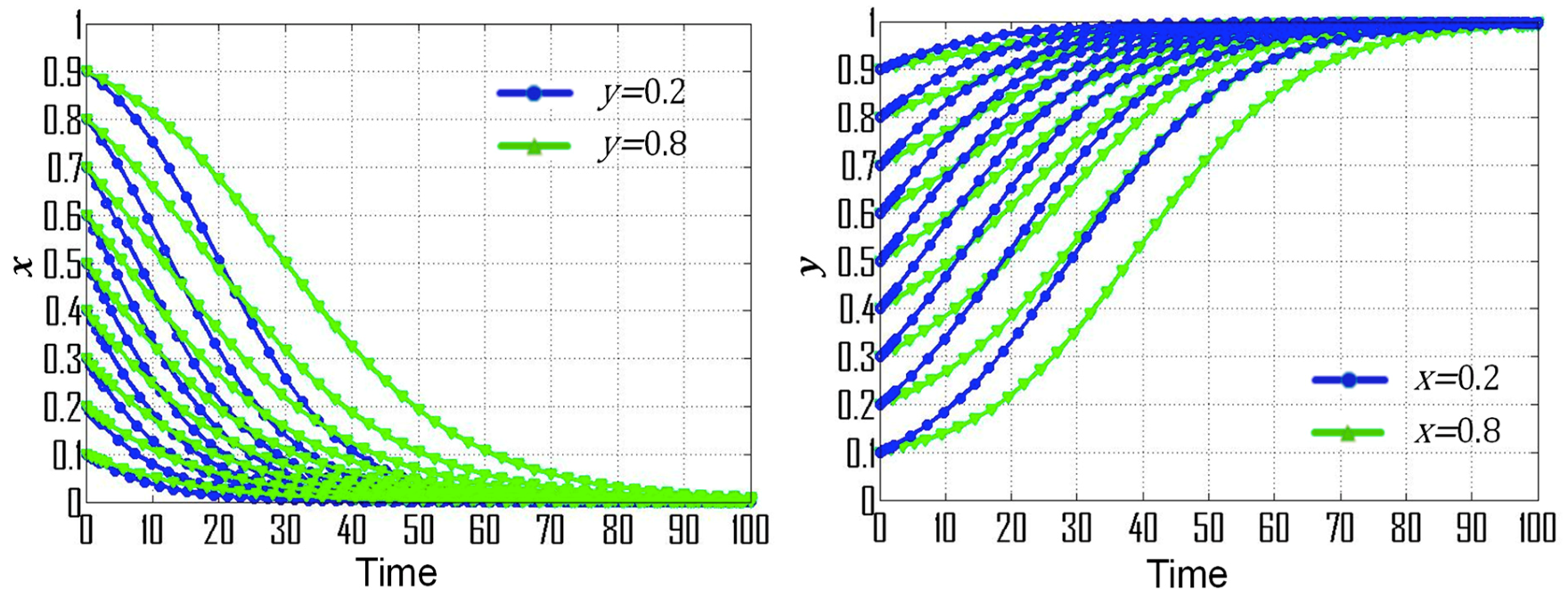 Ijerph 16 01905 g006