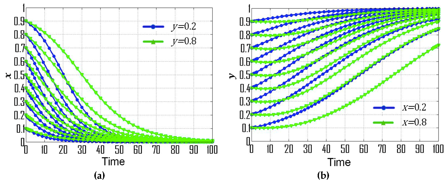Ijerph 16 01905 g007