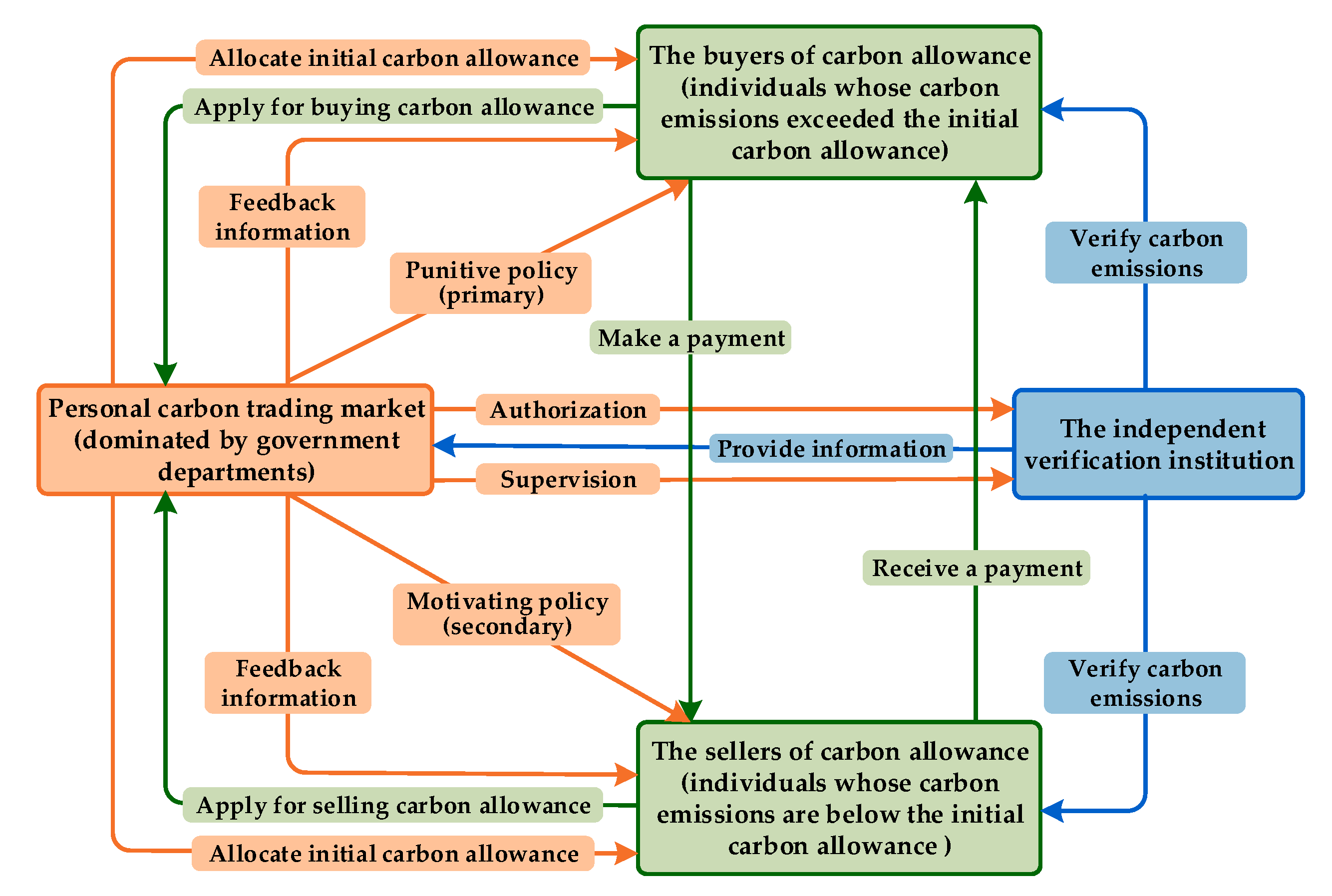 Ijerph 16 01905 g008