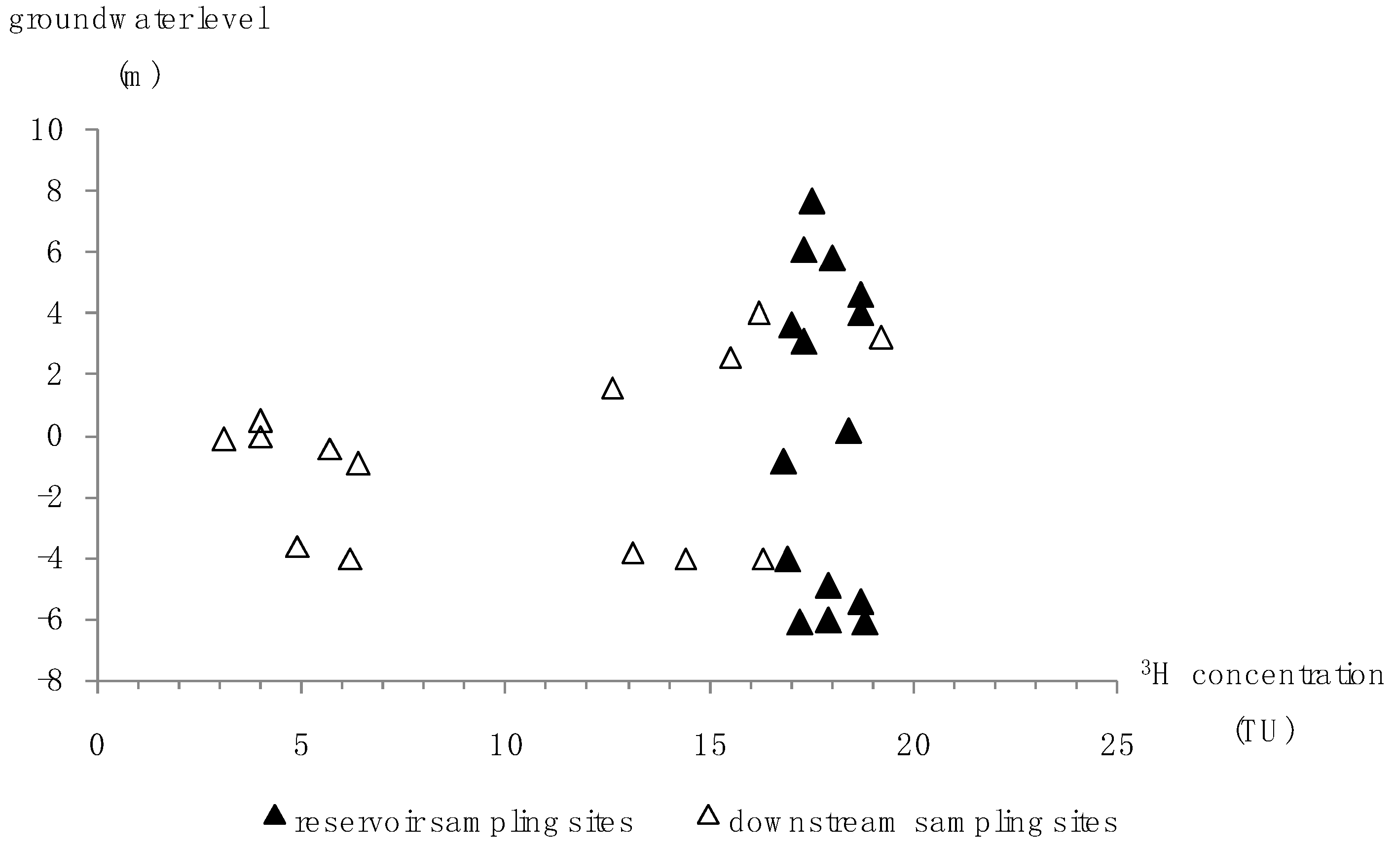 Ijerph 16 01921 g007