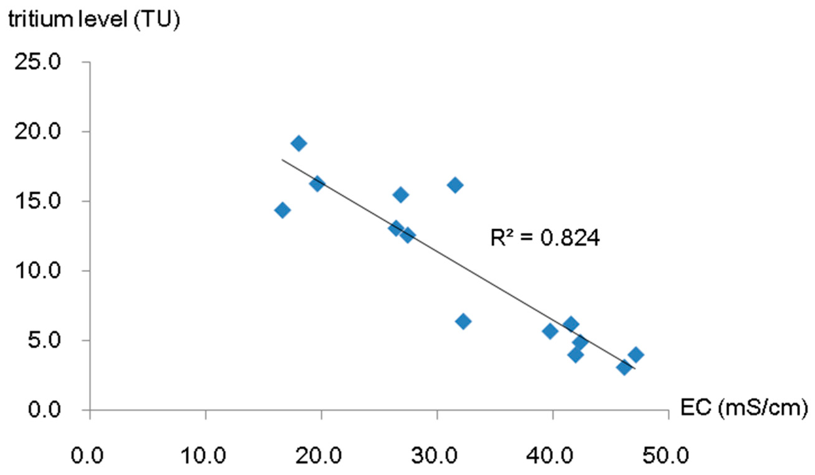 Ijerph 16 01921 g009