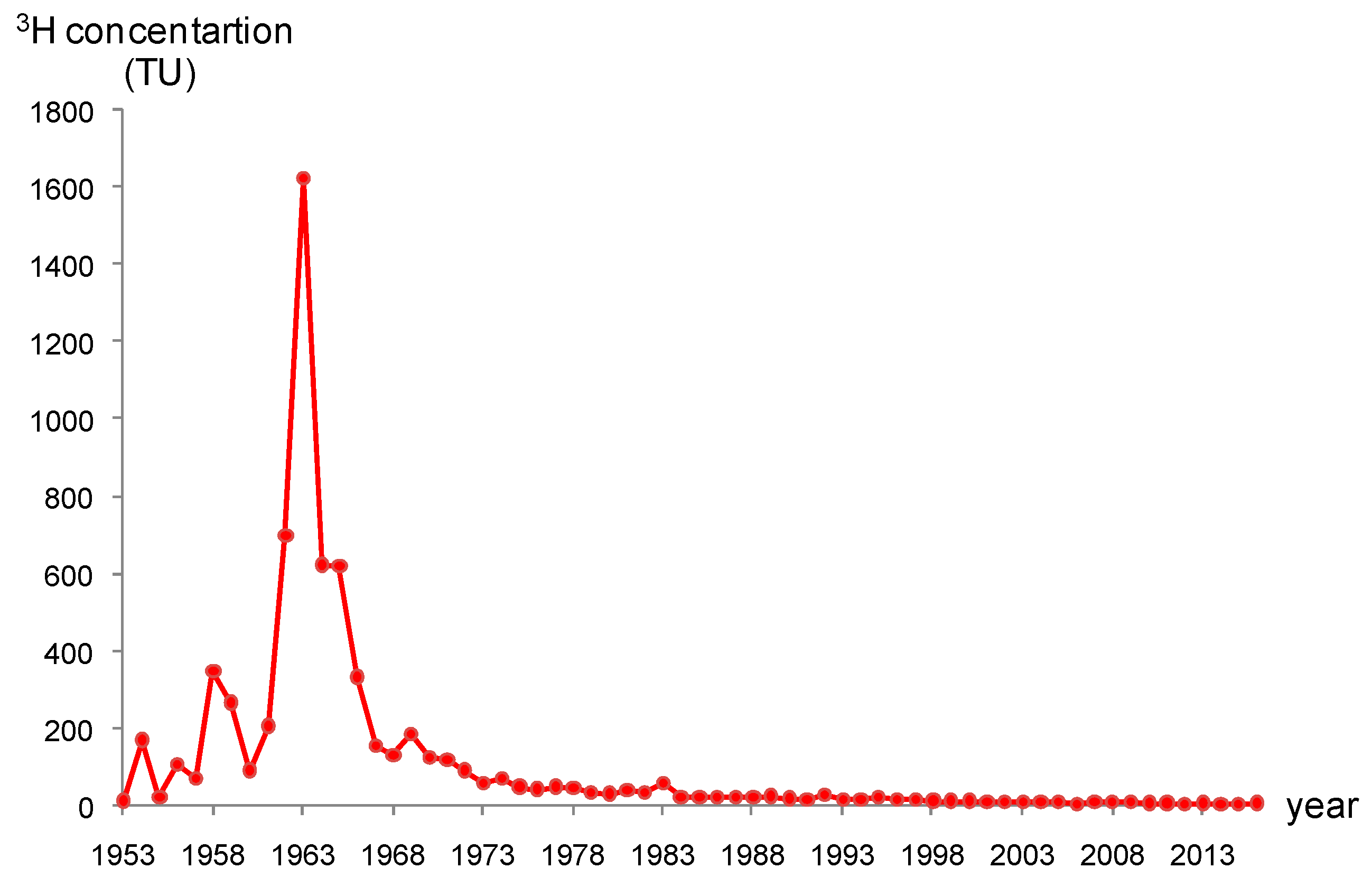 Ijerph 16 01921 g010