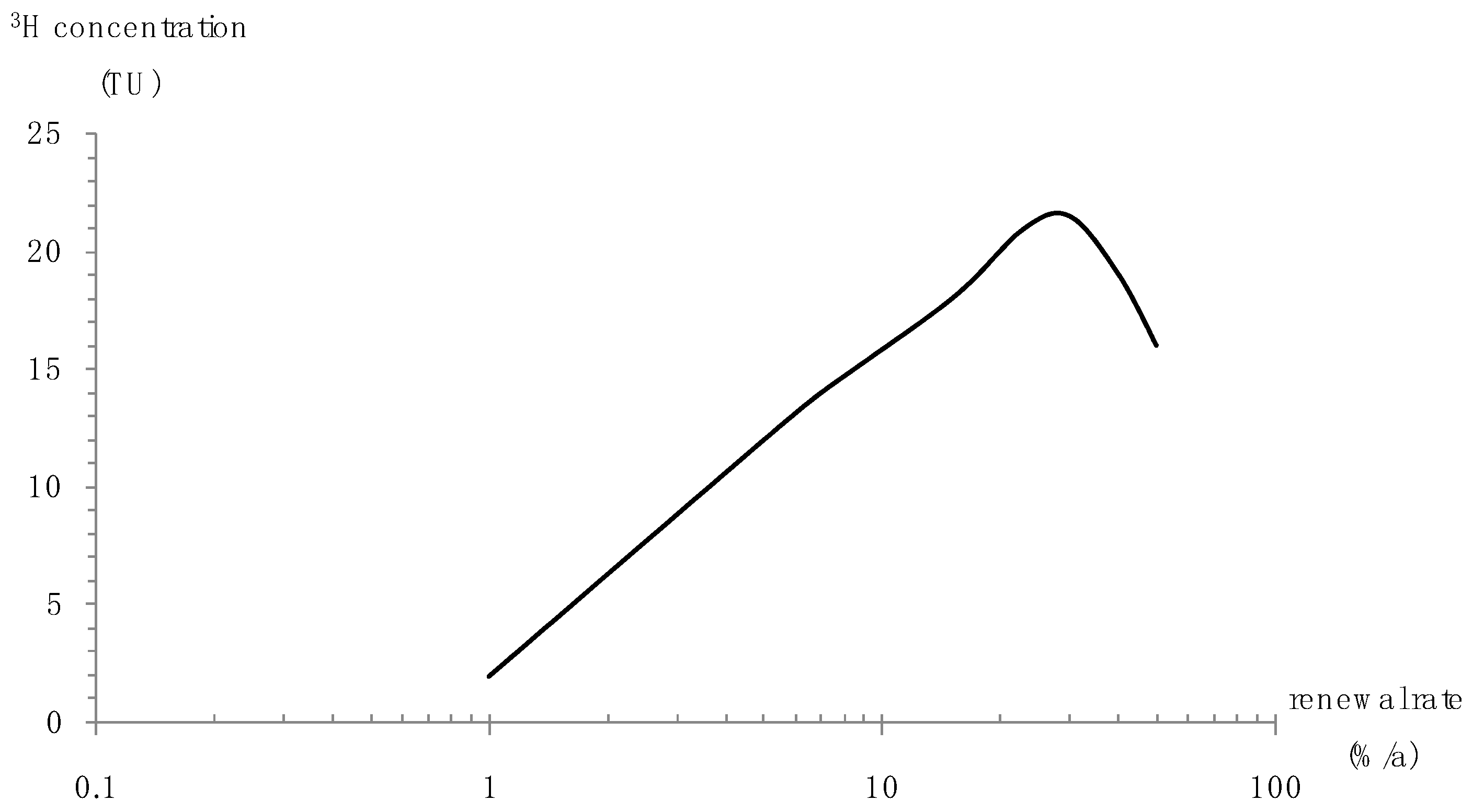 Ijerph 16 01921 g011