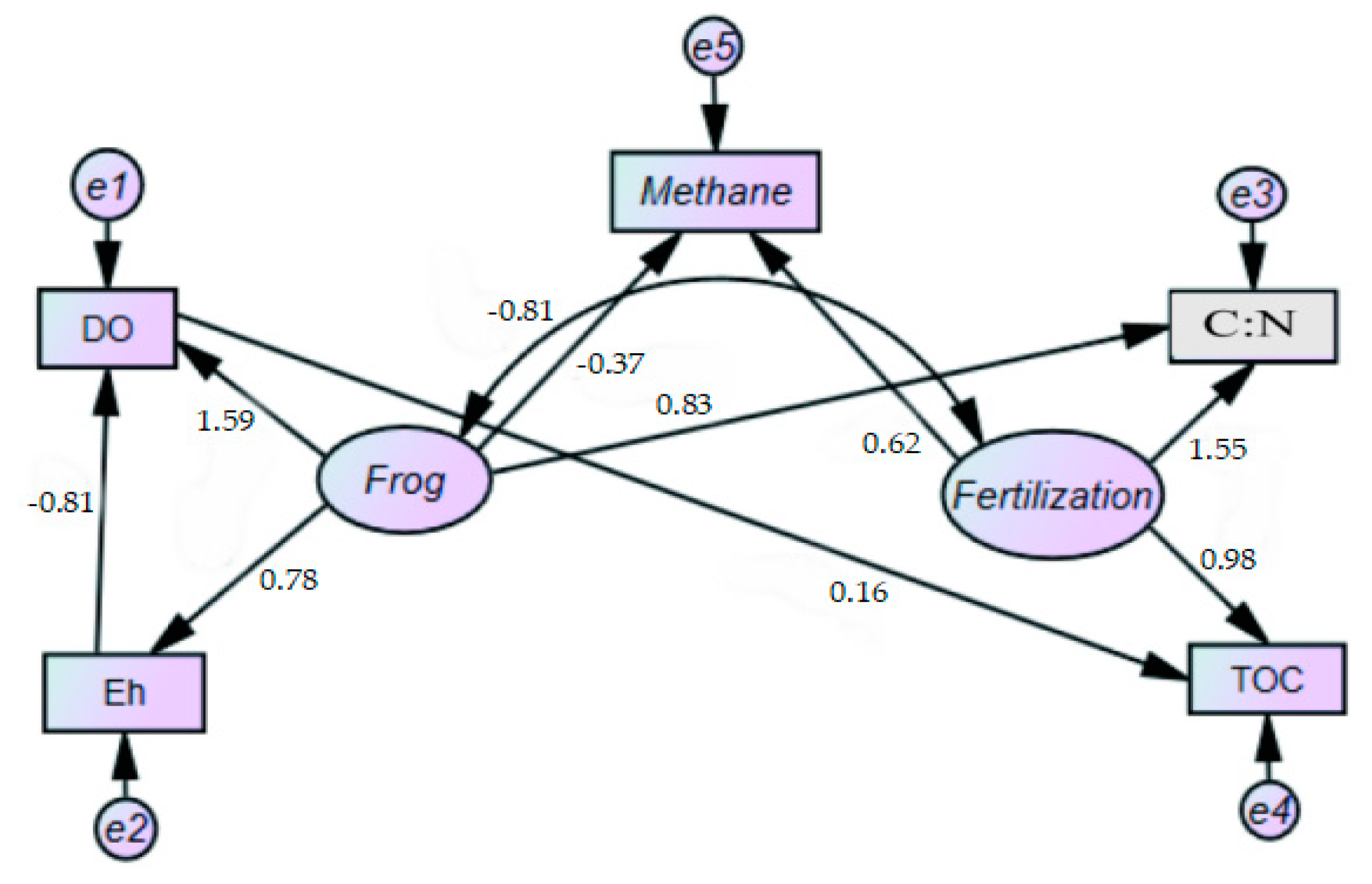 Ijerph 16 01930 g010 Ijerph 16 01930 g010