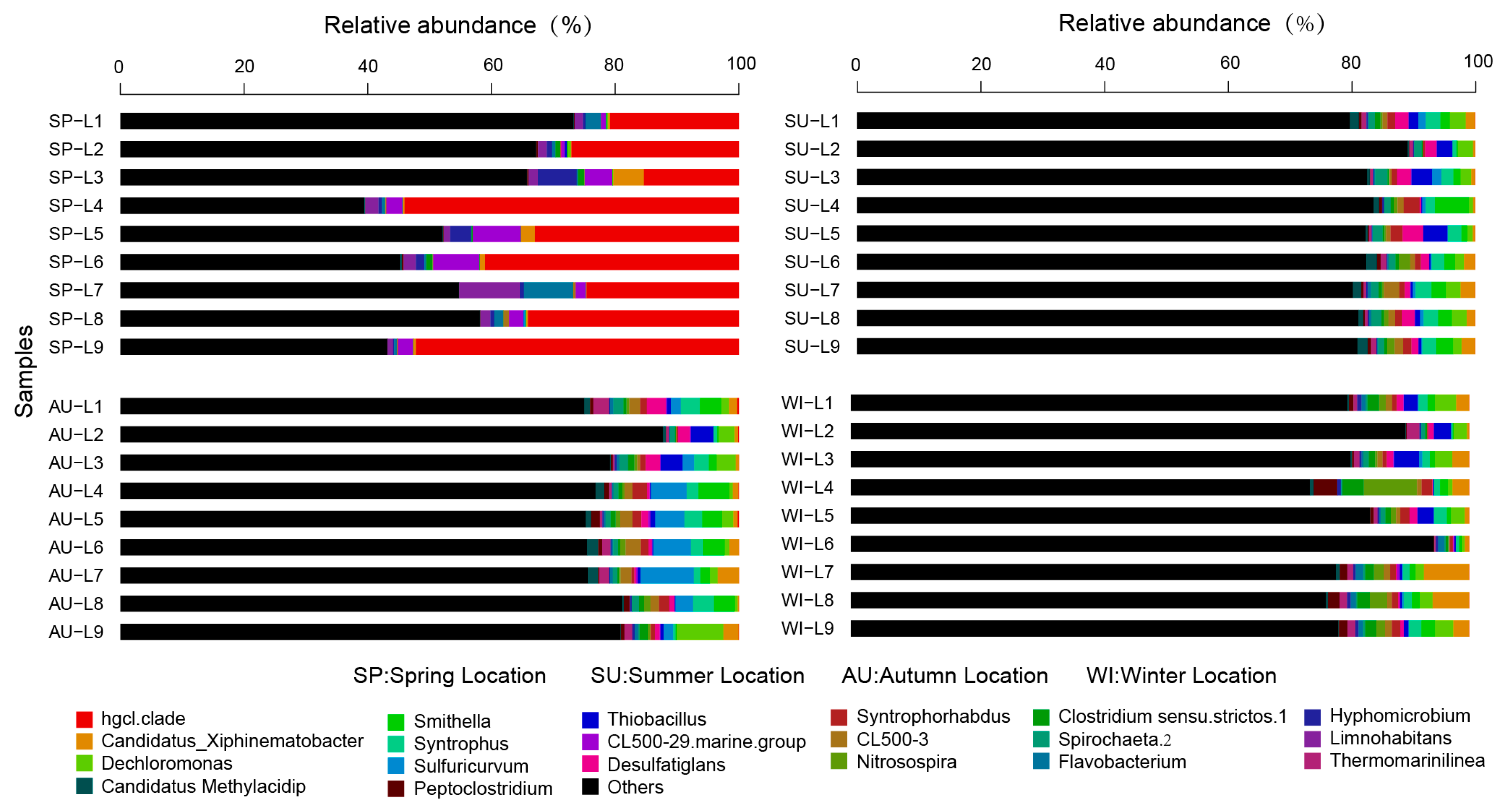 Ijerph 16 01931 g005