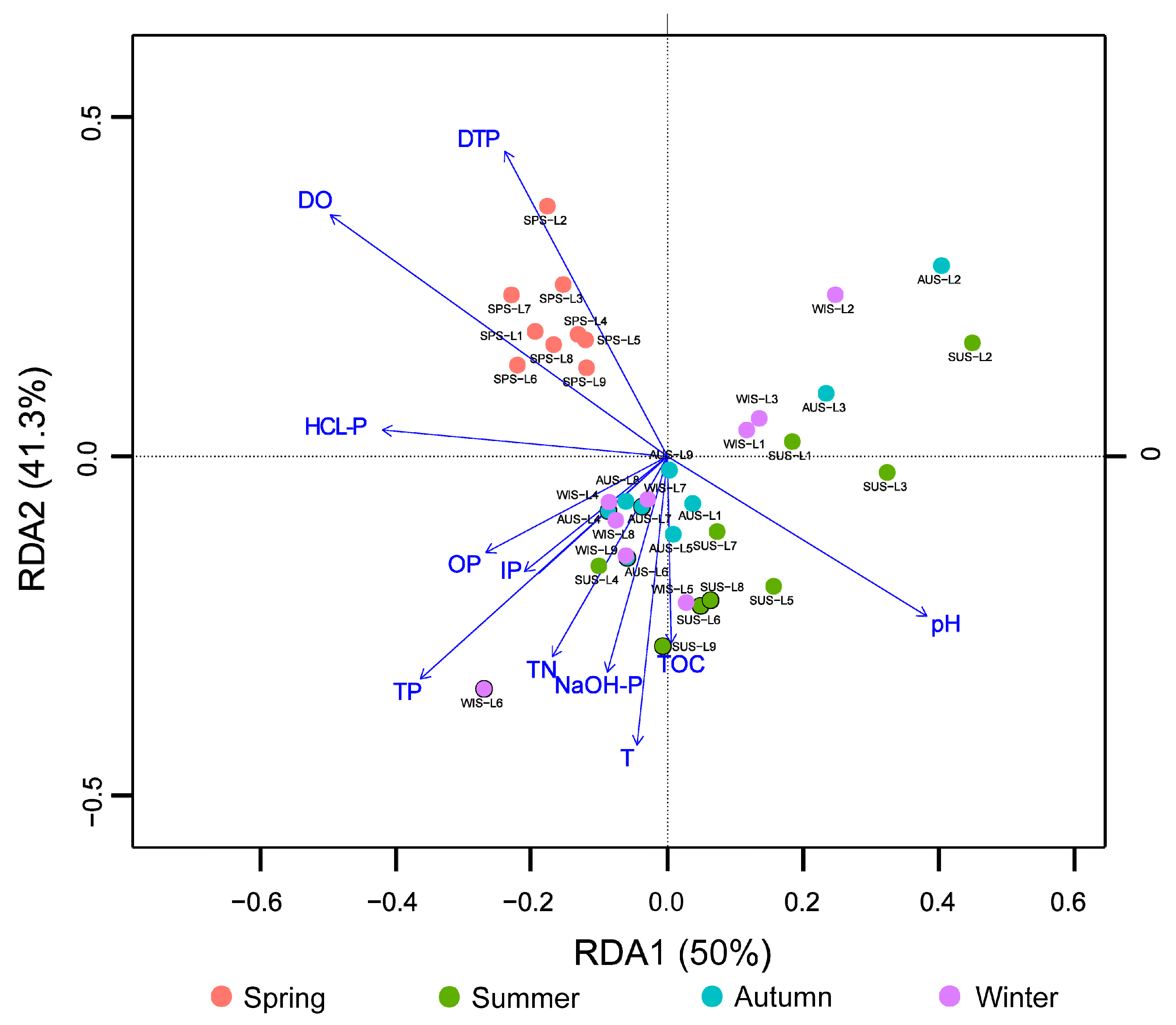 Ijerph 16 01931 g007
