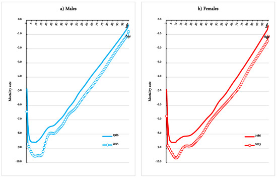 Ijerph 16 01959 g0a1